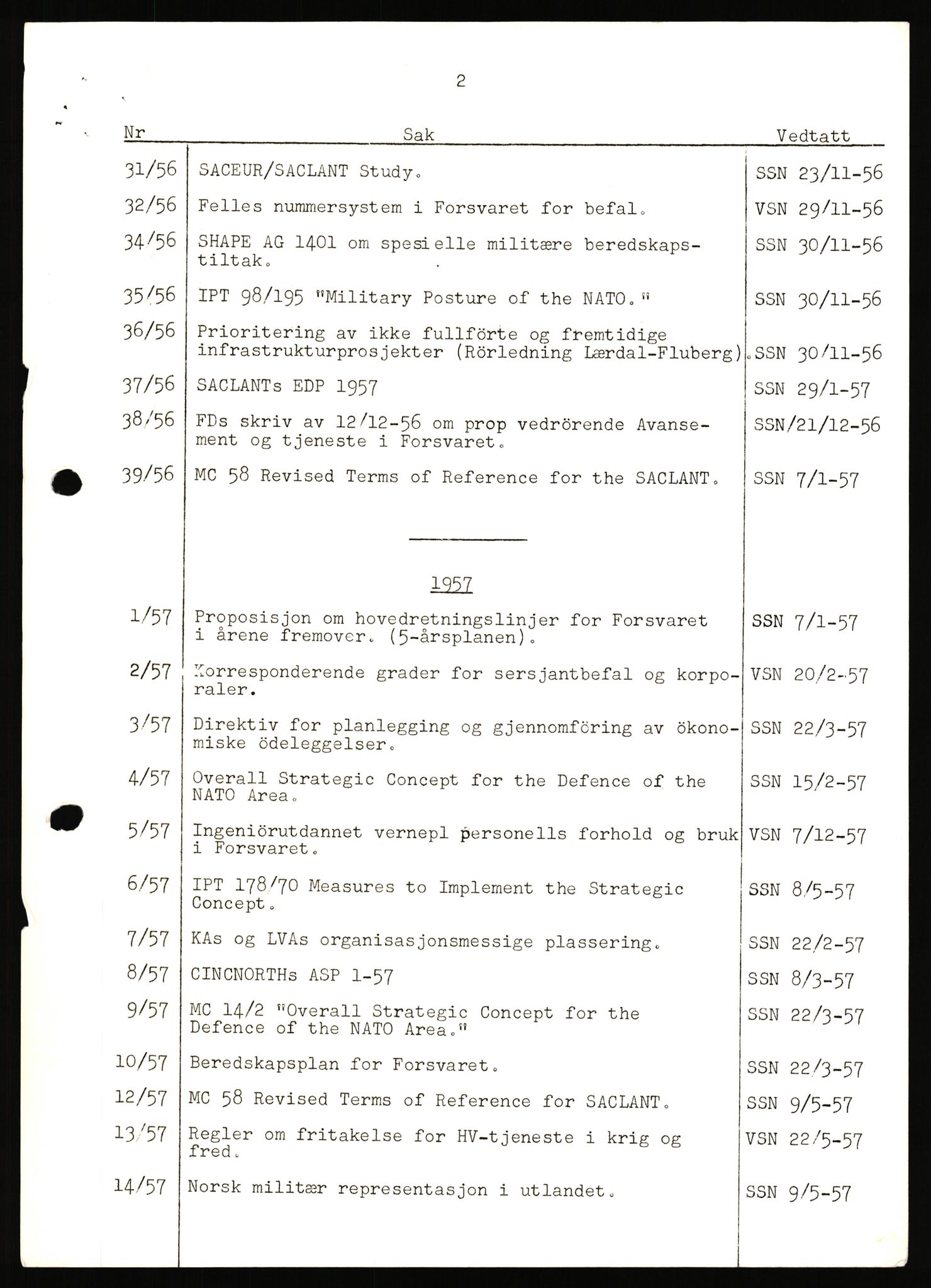 Forsvaret, Den sentrale sjefsnemnd, AV/RA-RAFA-6733, 1956-1958, p. 2