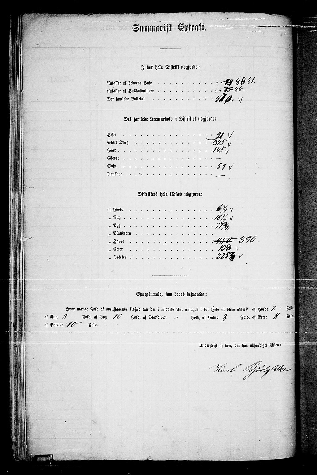 RA, 1865 census for Ullensaker, 1865, p. 55