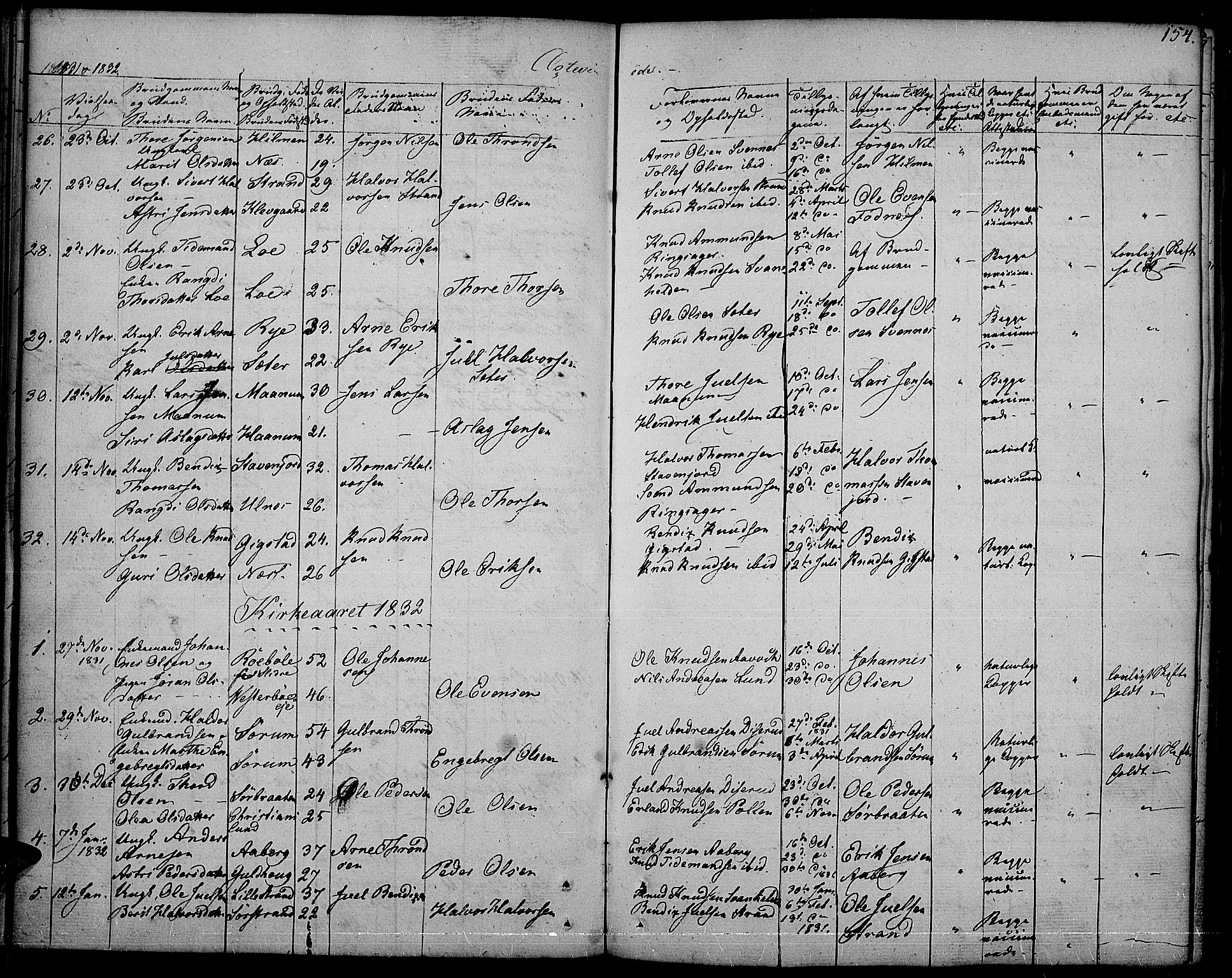 Nord-Aurdal prestekontor, SAH/PREST-132/H/Ha/Haa/L0003: Parish register (official) no. 3, 1828-1841, p. 154