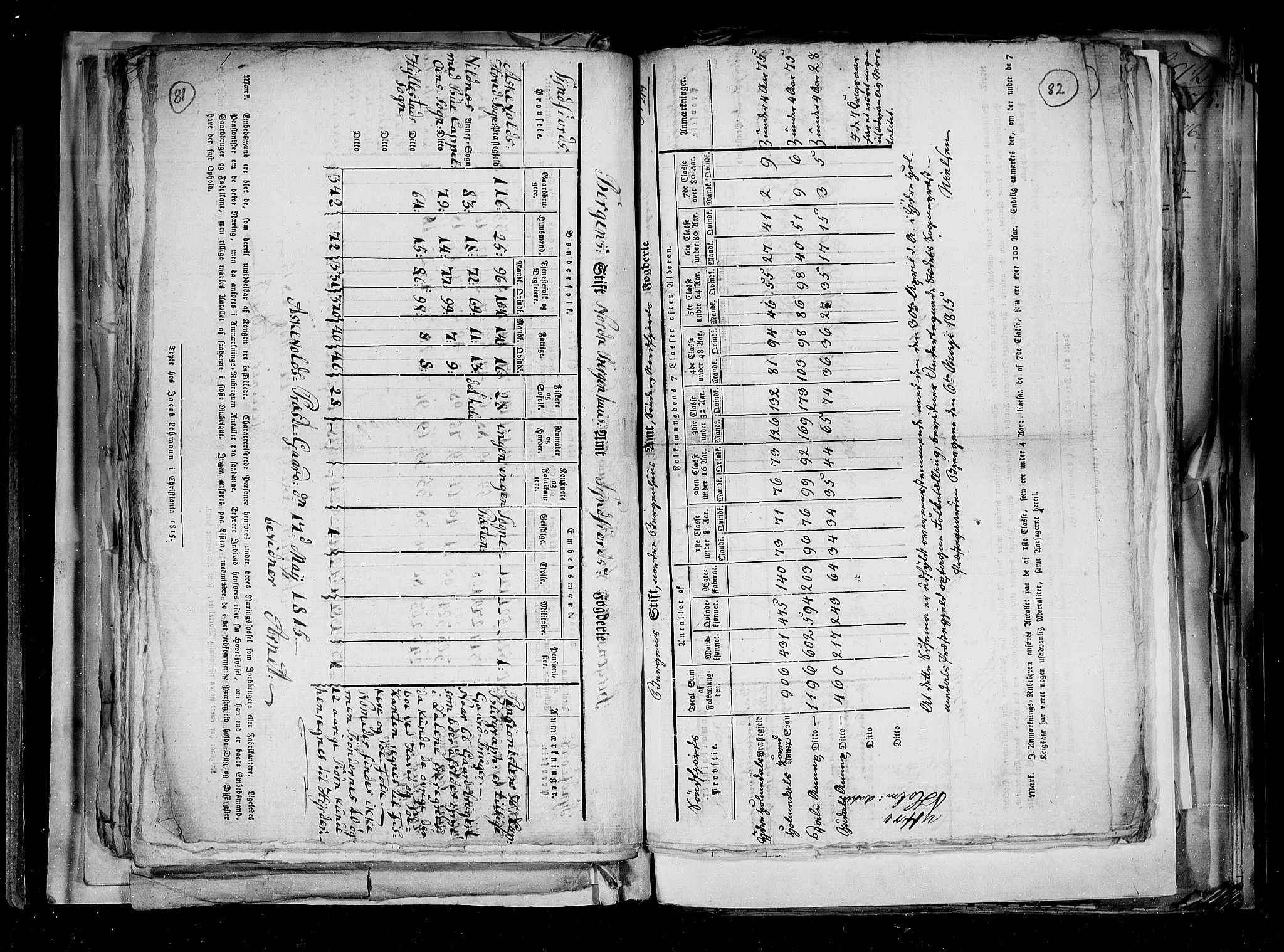 RA, Census 1815, vol. 2: Bergen stift and Trondheim stift, 1815, p. 54