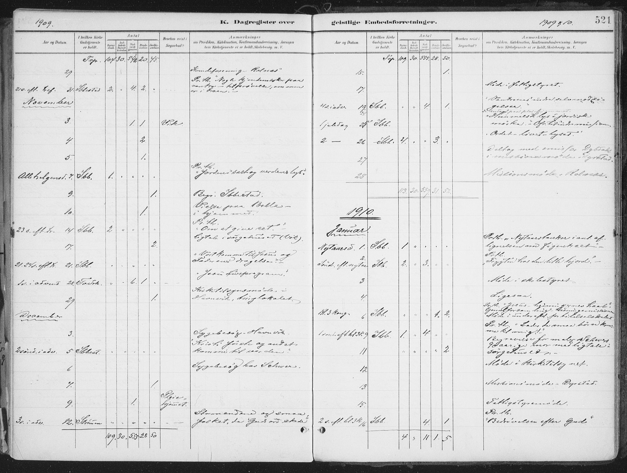 Ibestad sokneprestembete, SATØ/S-0077/H/Ha/Haa/L0017kirke: Parish register (official) no. 17, 1901-1914, p. 521