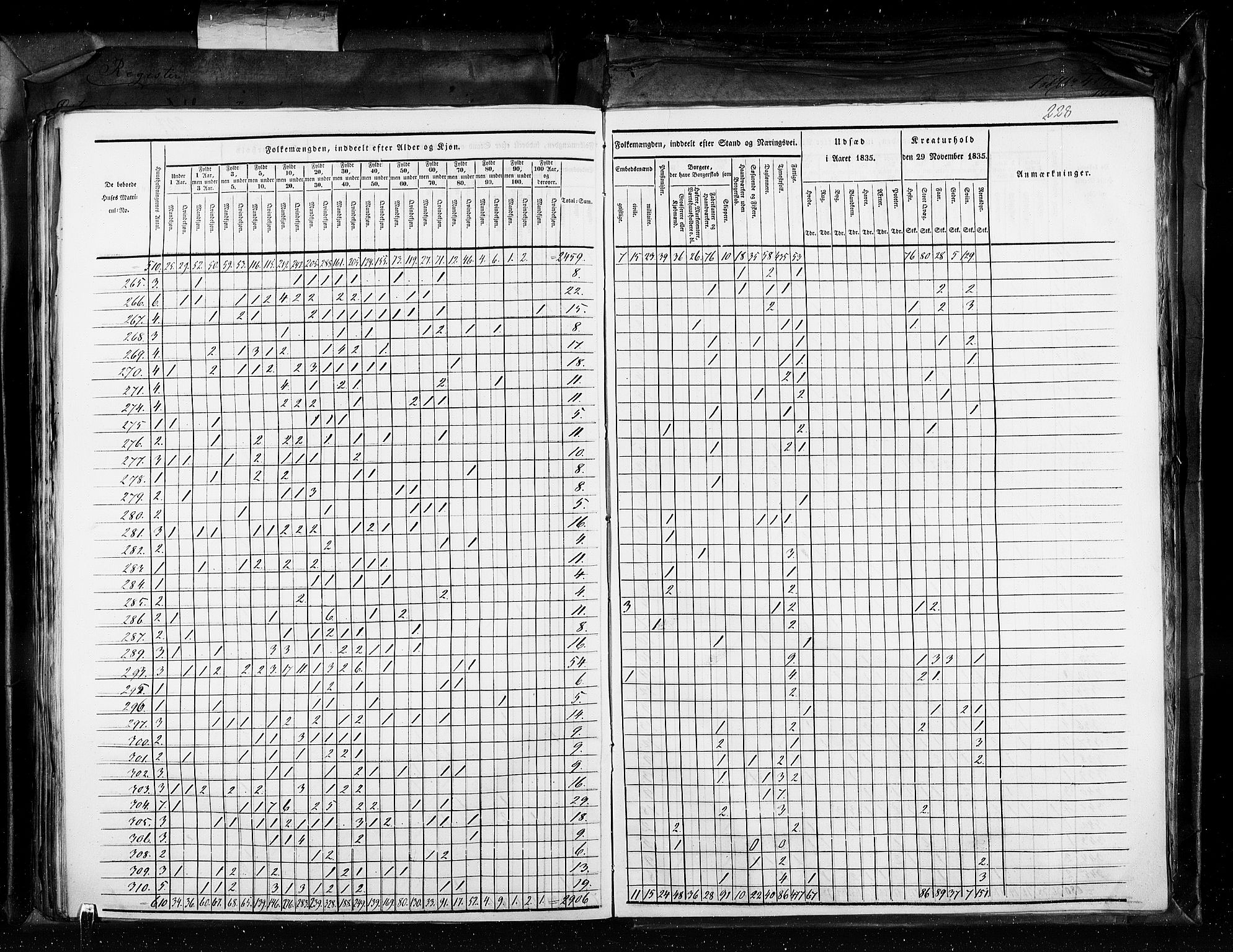 RA, Census 1835, vol. 11: Kjøpsteder og ladesteder: Risør-Vardø, 1835, p. 228