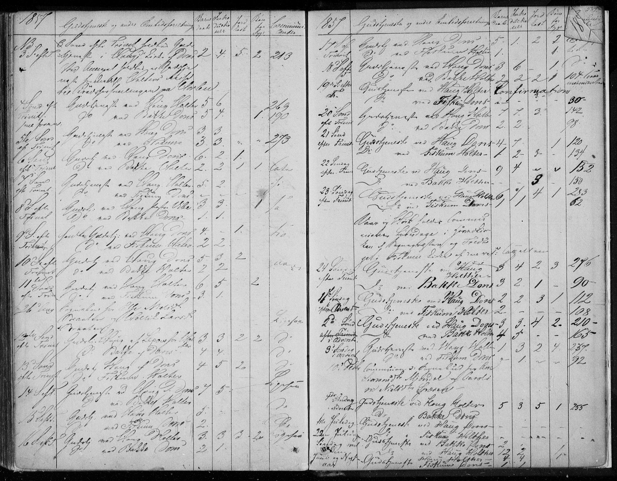 Eiker kirkebøker, AV/SAKO-A-4/F/Fa/L0015b: Parish register (official) no. I 15B, 1854-1860, p. 588