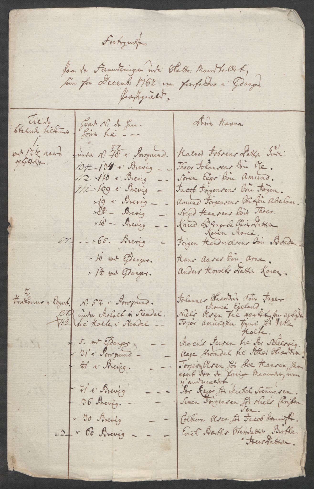 Rentekammeret inntil 1814, Reviderte regnskaper, Fogderegnskap, AV/RA-EA-4092/R37/L2239: Ekstraskatten Nedre Telemark og Bamble, 1762-1763, p. 297