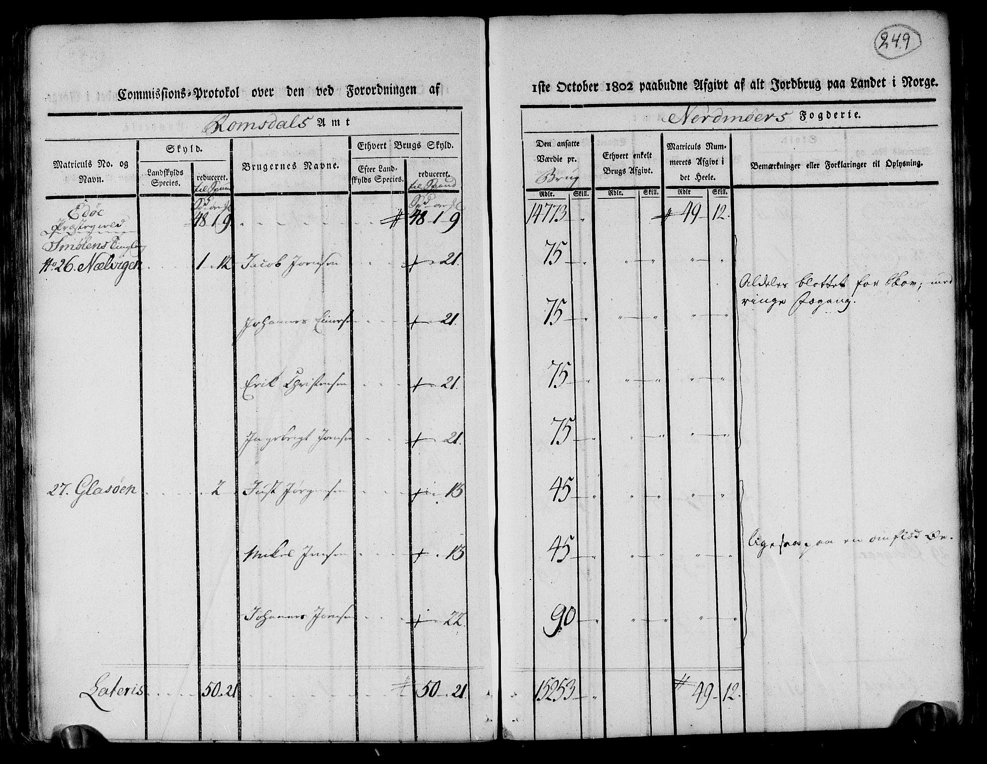 Rentekammeret inntil 1814, Realistisk ordnet avdeling, RA/EA-4070/N/Ne/Nea/L0130: til 0132: Nordmøre fogderi. Kommisjonsprotokoll, 1803, p. 248