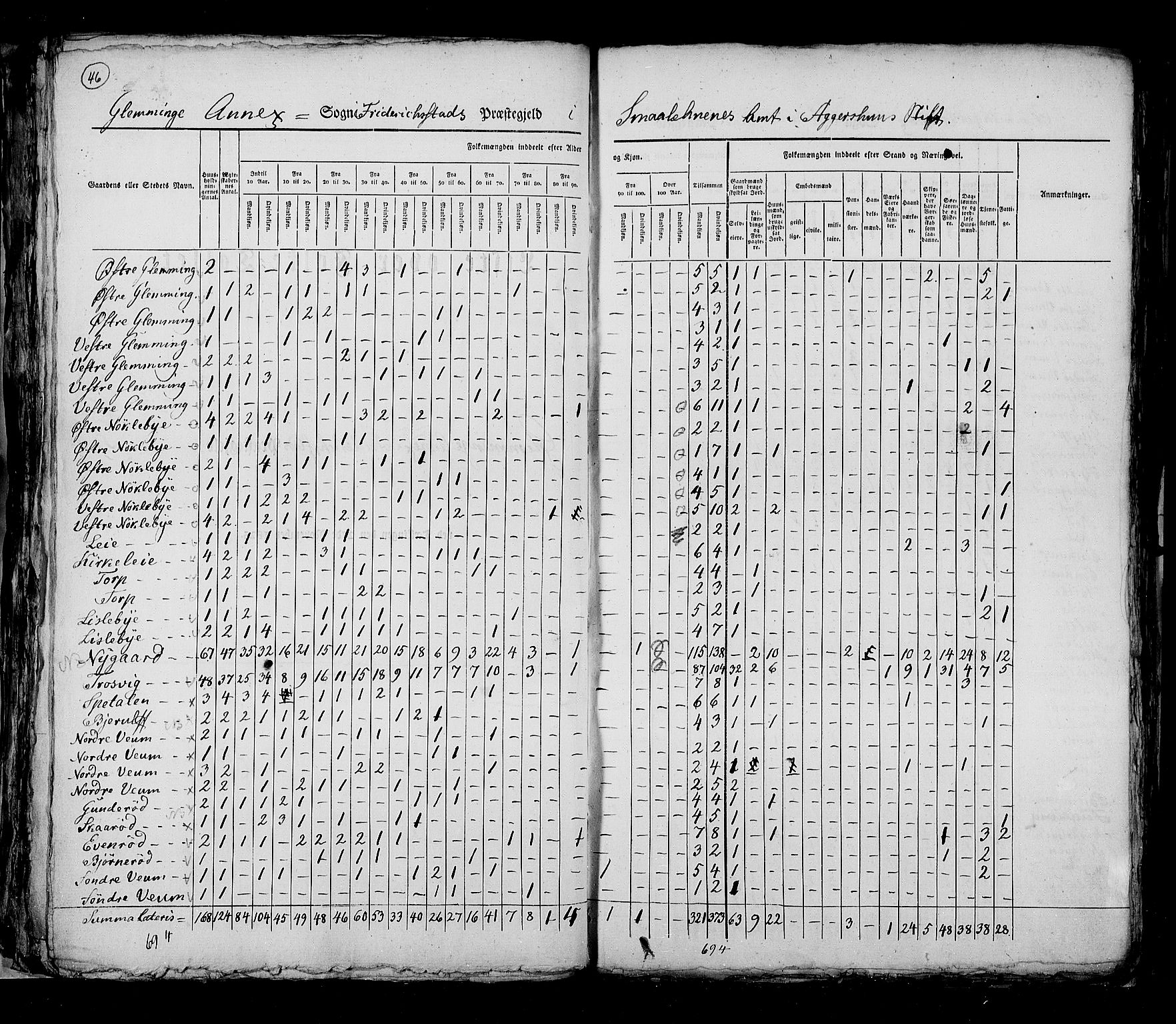 RA, Census 1825, vol. 3: Smålenenes amt, 1825, p. 46