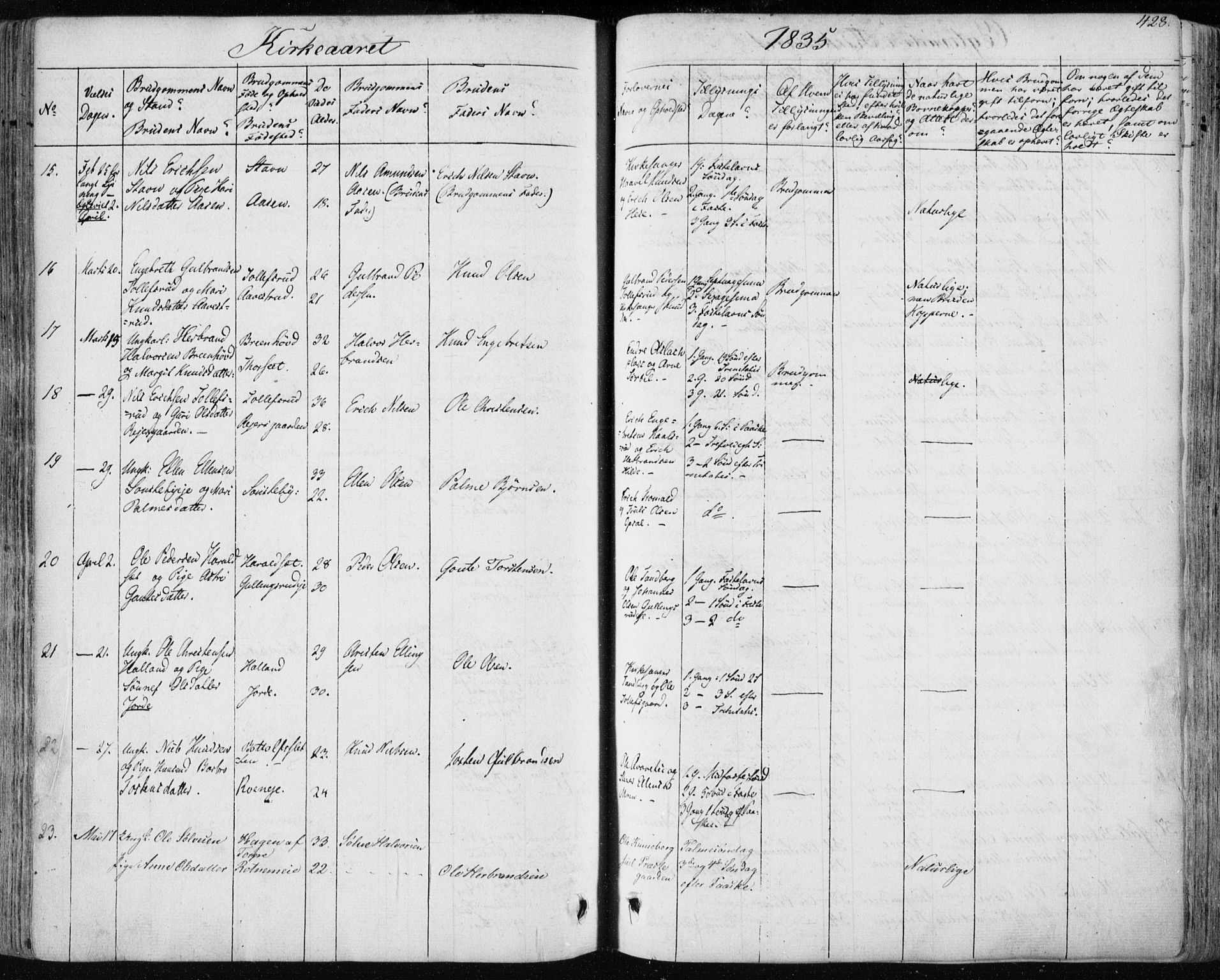 Nes kirkebøker, AV/SAKO-A-236/F/Fa/L0009: Parish register (official) no. 9, 1834-1863, p. 428