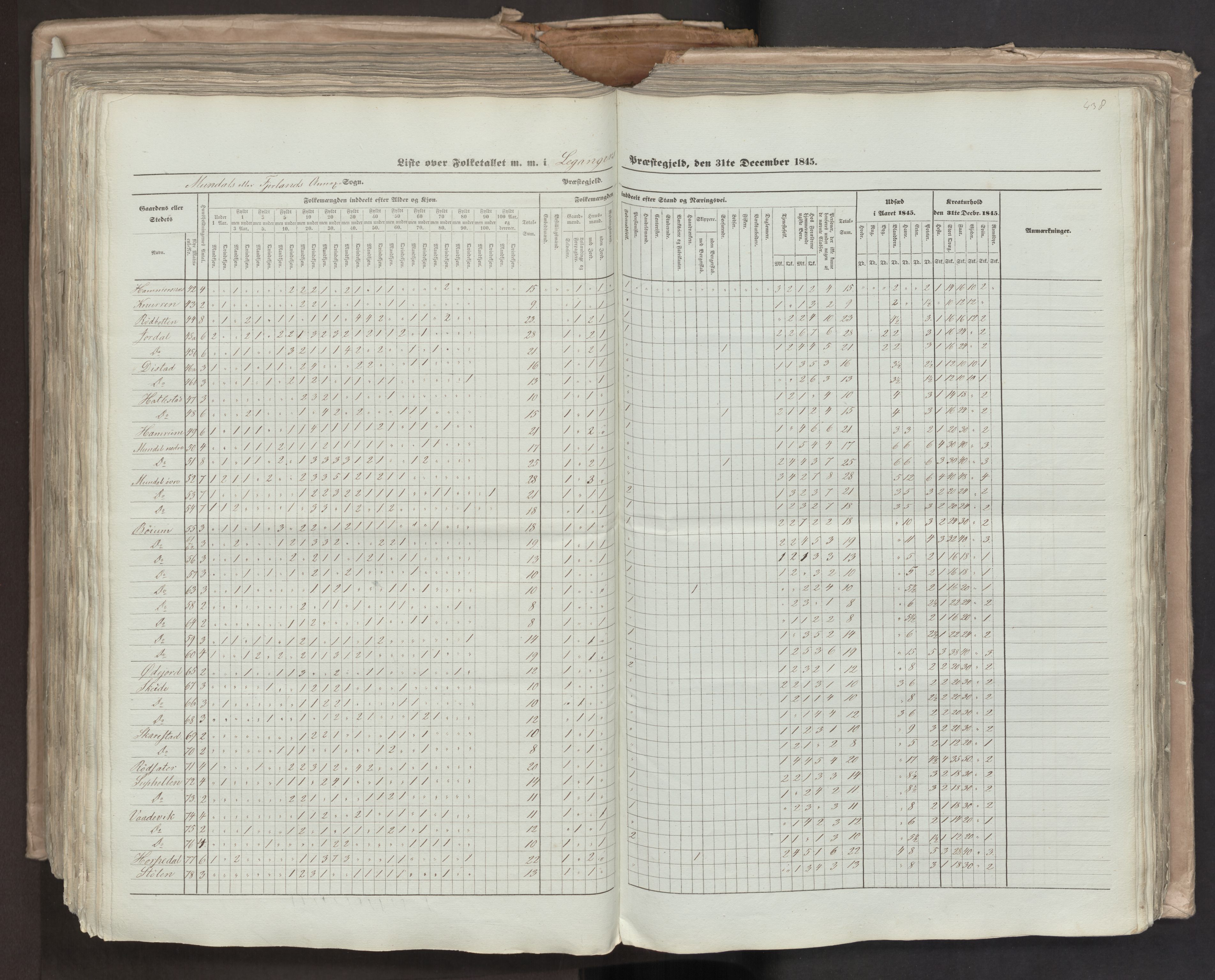 RA, Census 1845, vol. 7: Søndre Bergenhus amt og Nordre Bergenhus amt, 1845, p. 438