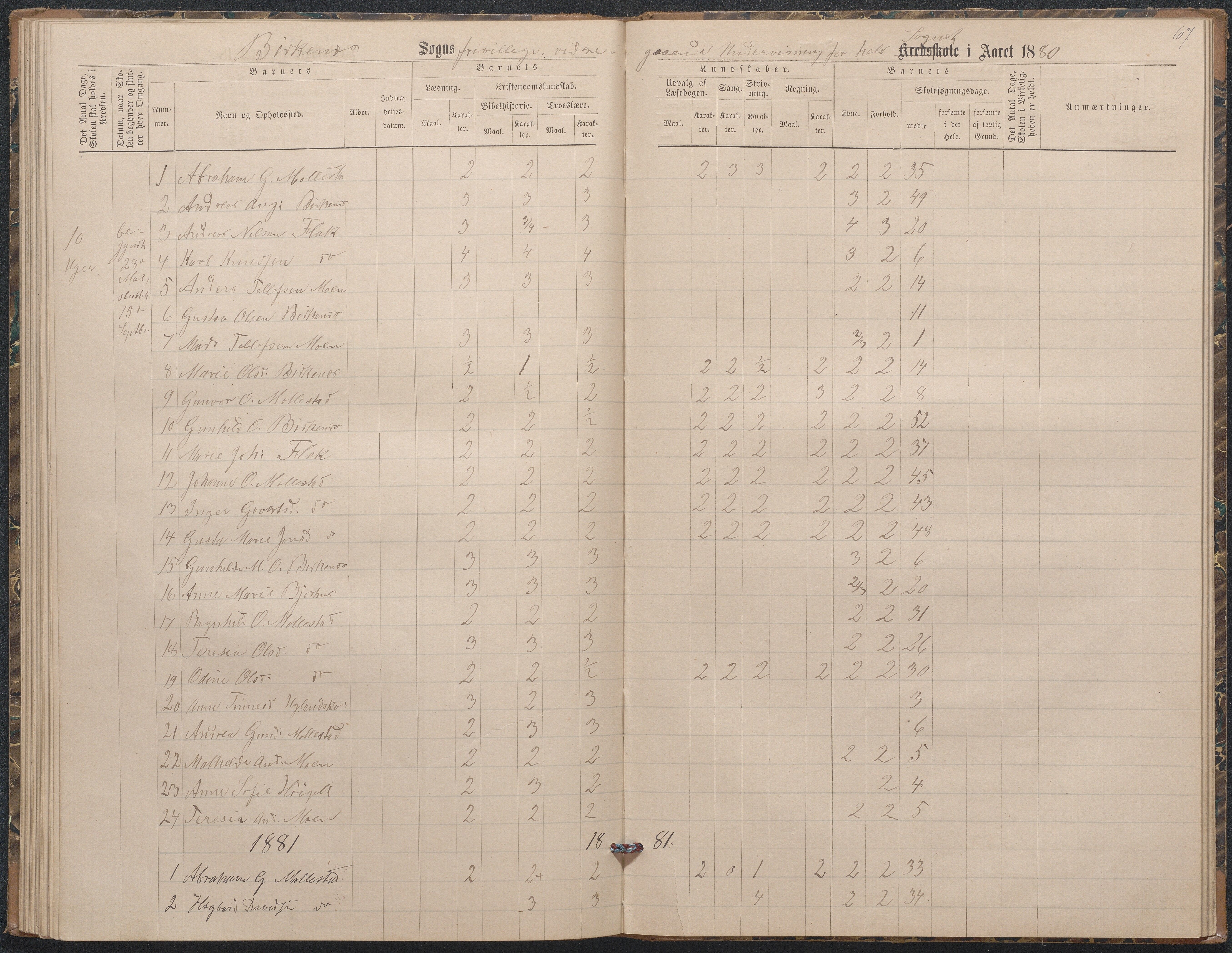 Birkenes kommune, Birkenes krets/Birkeland folkeskole frem til 1991, AAKS/KA0928-550a_91/F02/L0003: Skoleprotokoll, 1879-1891, p. 67