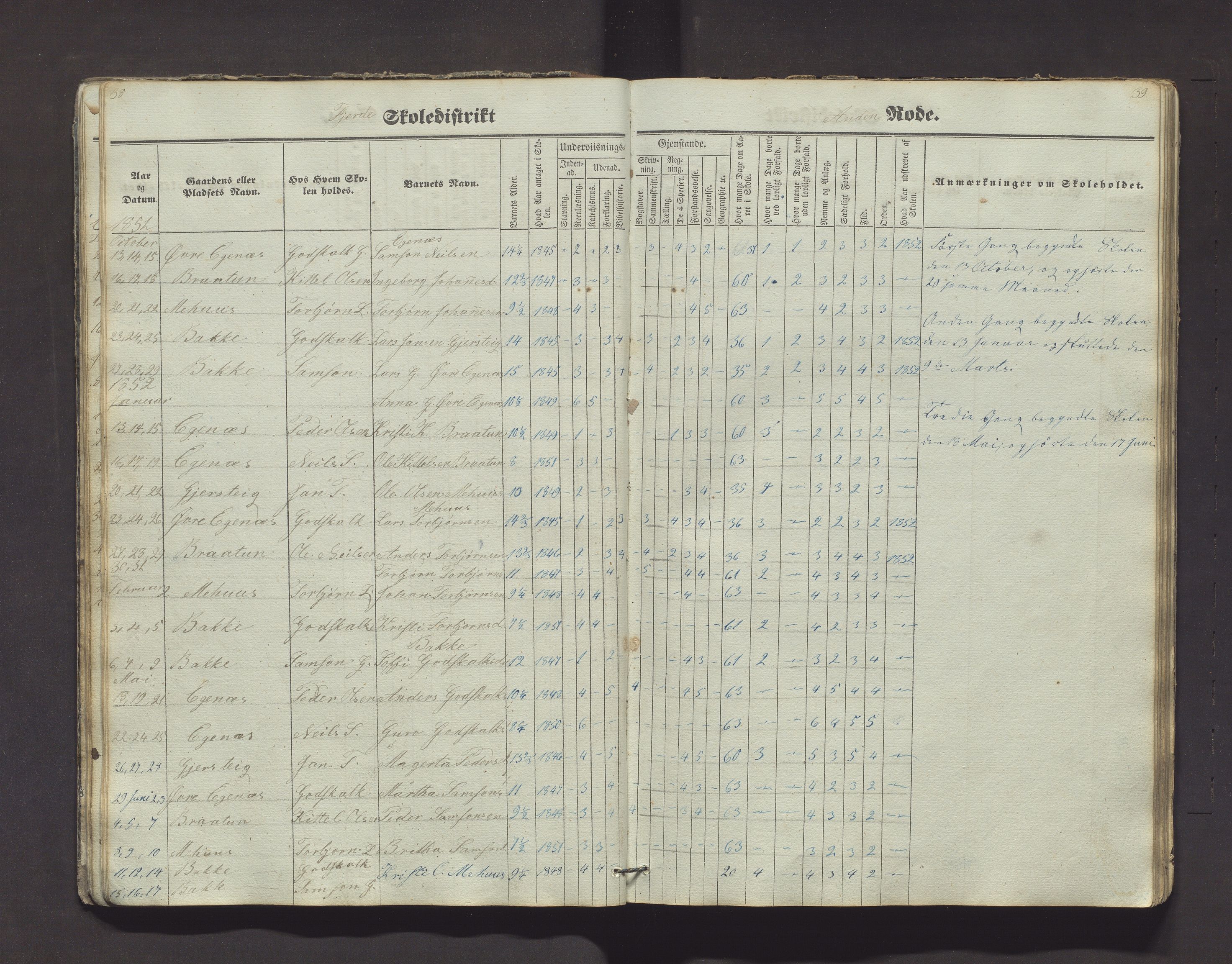 Kvinnherad kommune. Barneskulane, IKAH/1224-231/F/Fd/L0001: Skuleprotokoll for Årvikstranden, Gjetingsdalen og Nordre Pollen krinsar i 4. skuledistrikt , 1846-1872