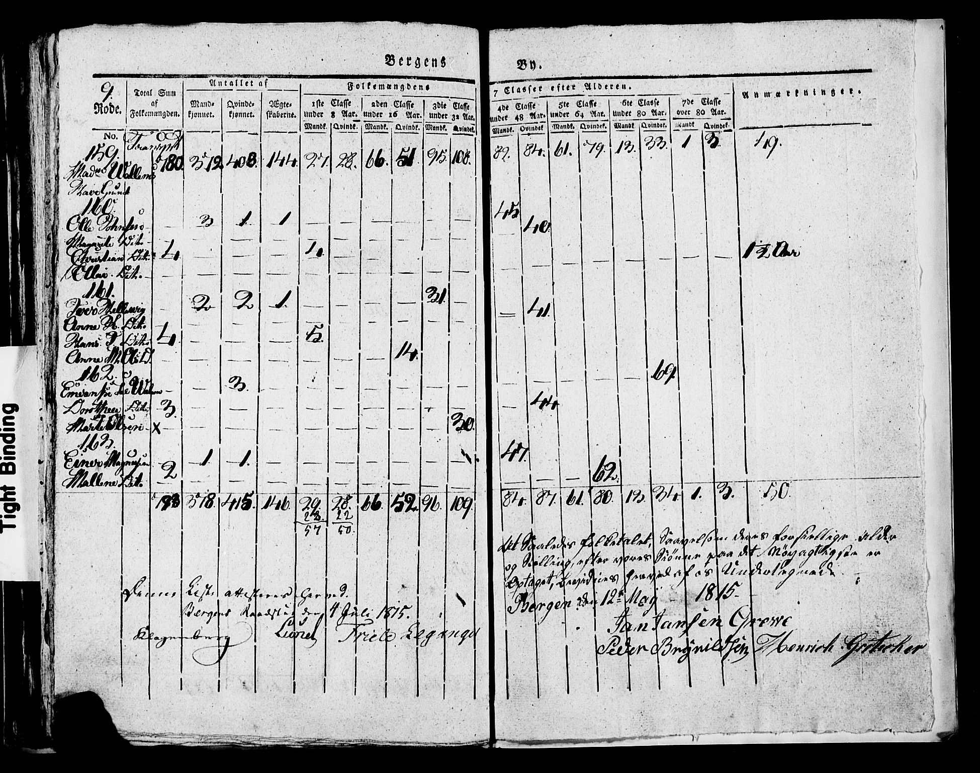 SAB, 1815 Census for Bergen, 1815, p. 352