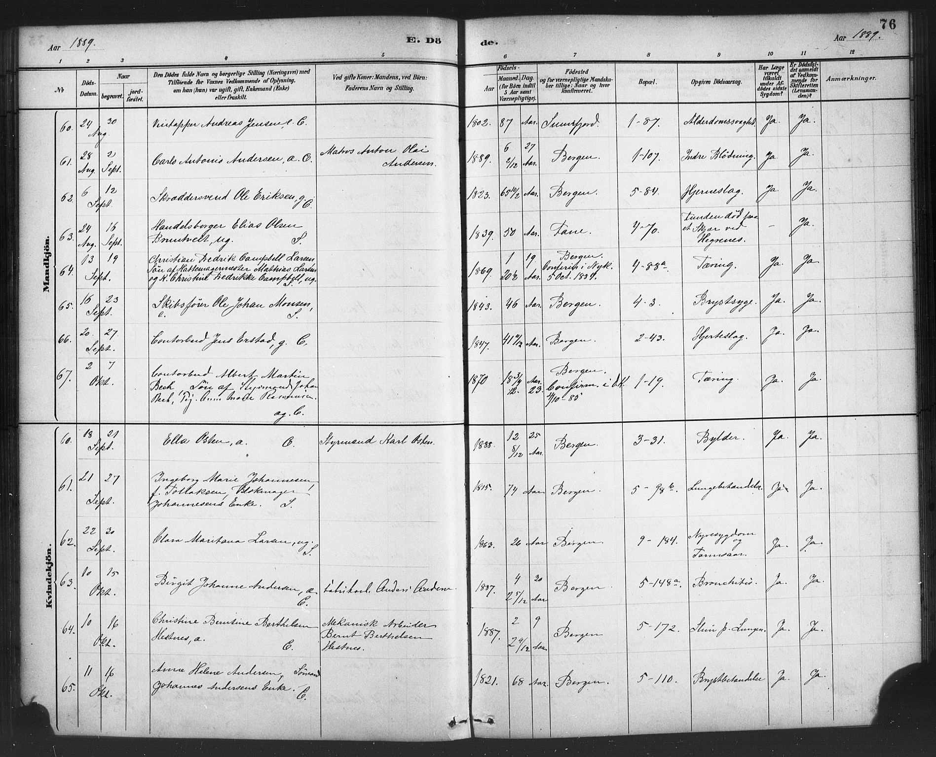 Nykirken Sokneprestembete, AV/SAB-A-77101/H/Haa/L0044: Parish register (official) no. E 4, 1882-1898, p. 76