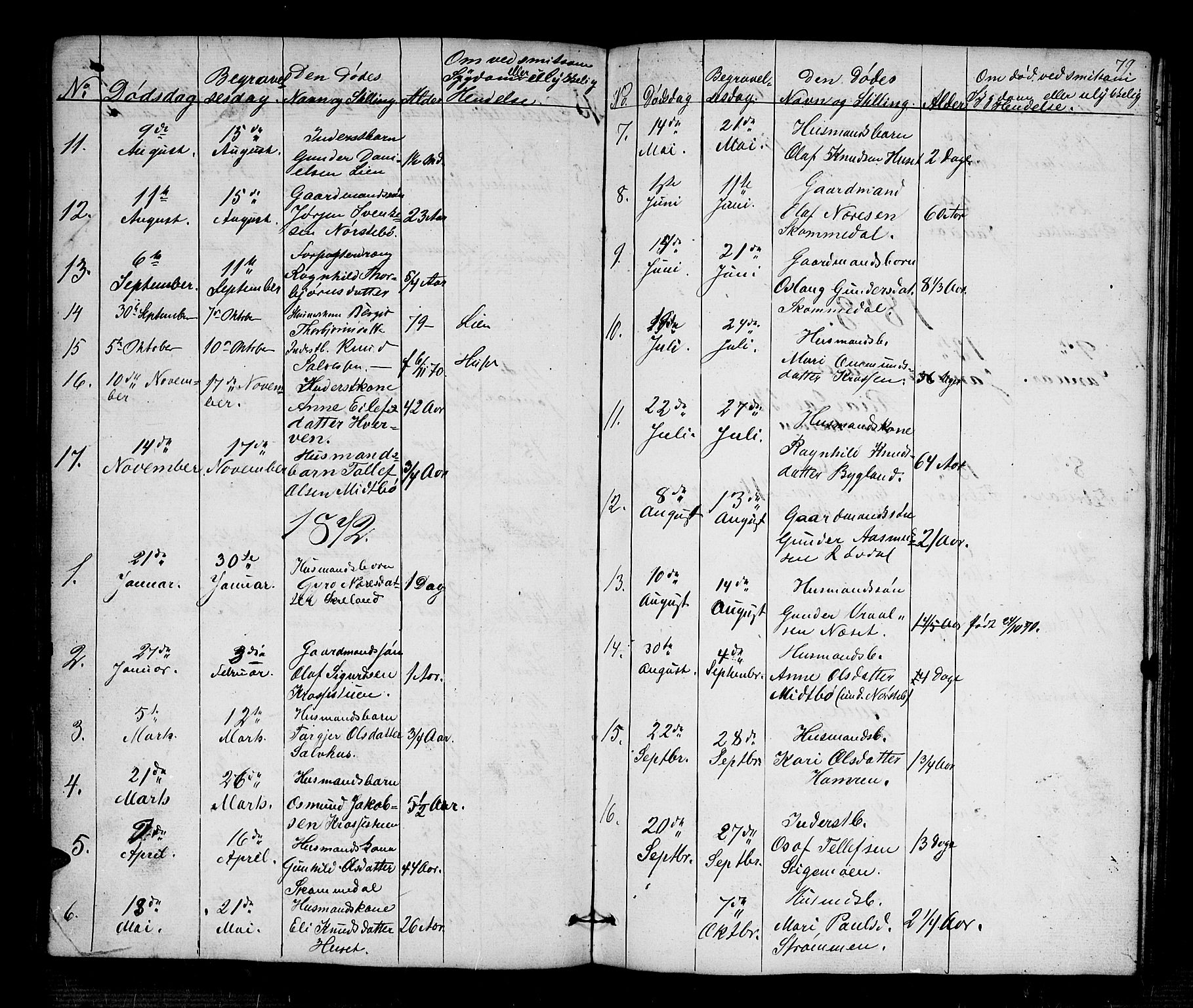 Bygland sokneprestkontor, AV/SAK-1111-0006/F/Fb/Fbb/L0002: Parish register (copy) no. B 2, 1848-1886, p. 79