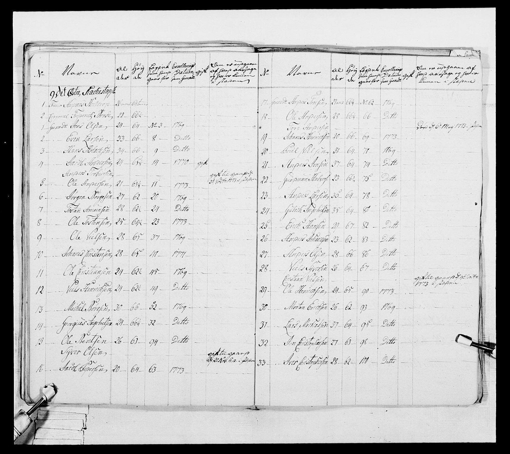 Generalitets- og kommissariatskollegiet, Det kongelige norske kommissariatskollegium, AV/RA-EA-5420/E/Eh/L0051: 1. Smålenske nasjonale infanteriregiment, 1759-1773, p. 386