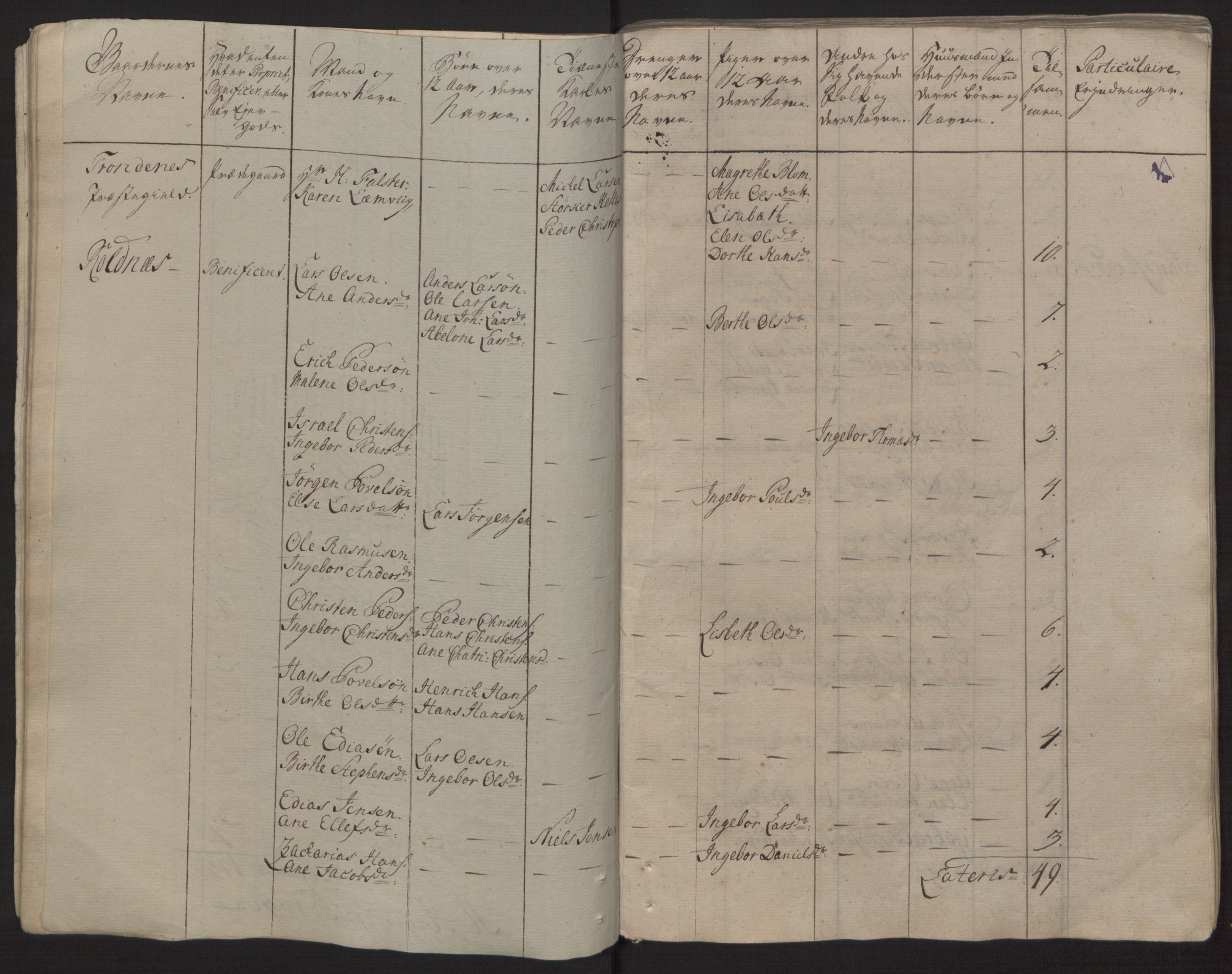 Rentekammeret inntil 1814, Reviderte regnskaper, Fogderegnskap, AV/RA-EA-4092/R68/L4845: Ekstraskatten Senja og Troms, 1762-1765, p. 39