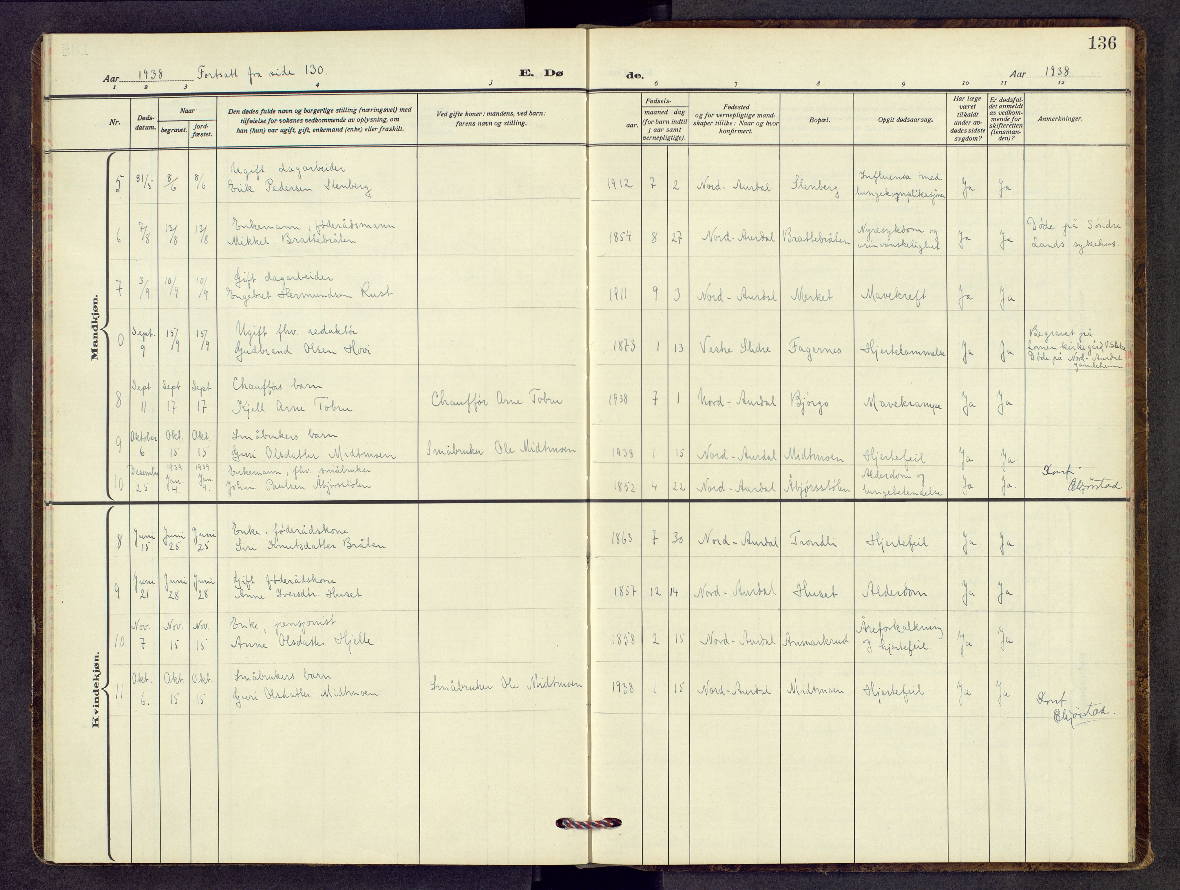 Nord-Aurdal prestekontor, AV/SAH-PREST-132/H/Ha/Hab/L0017: Parish register (copy) no. 17, 1933-1946, p. 136