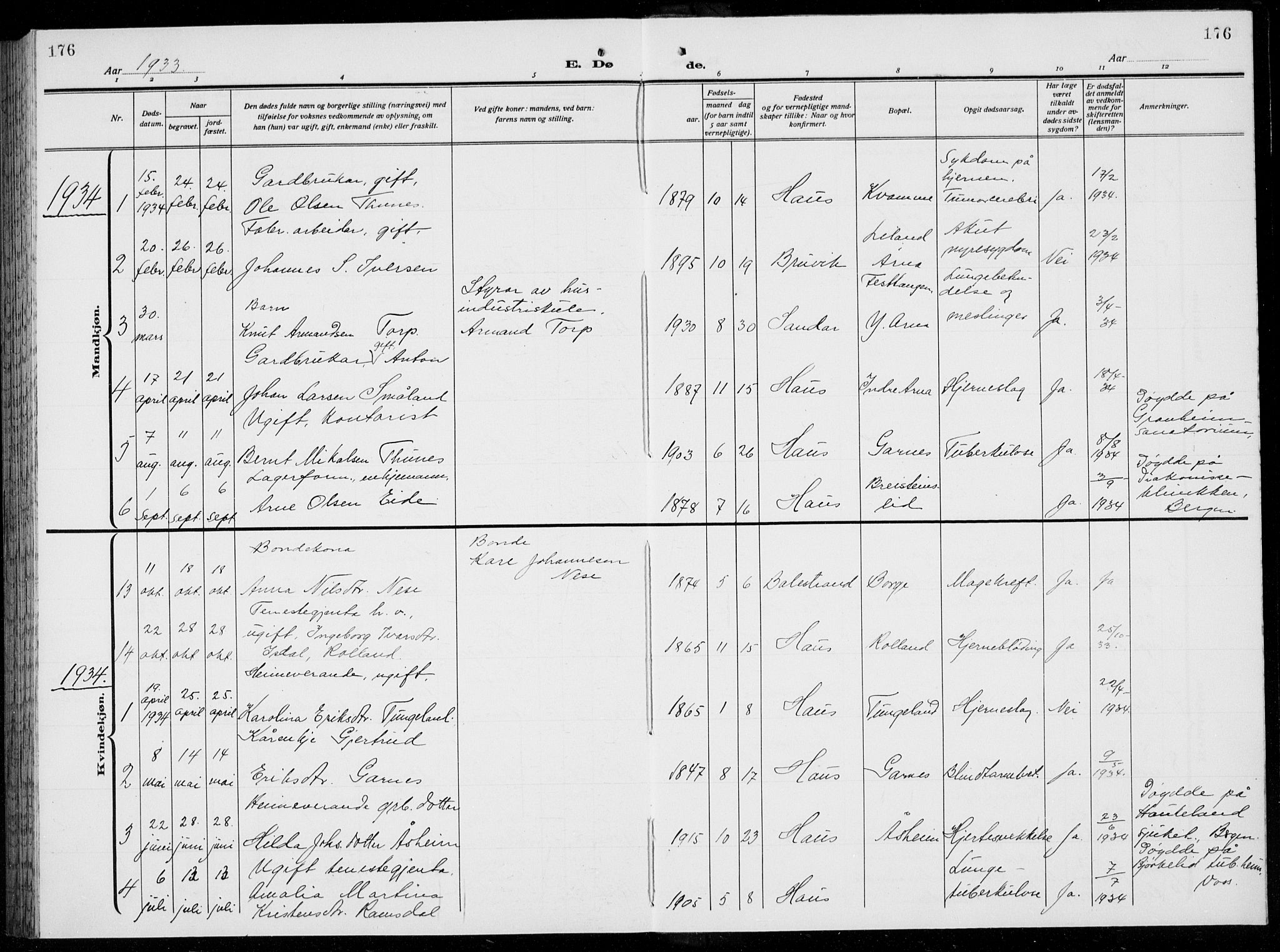 Arna Sokneprestembete, AV/SAB-A-74001/H/Ha/Hab: Parish register (copy) no. A  6, 1922-1936, p. 176