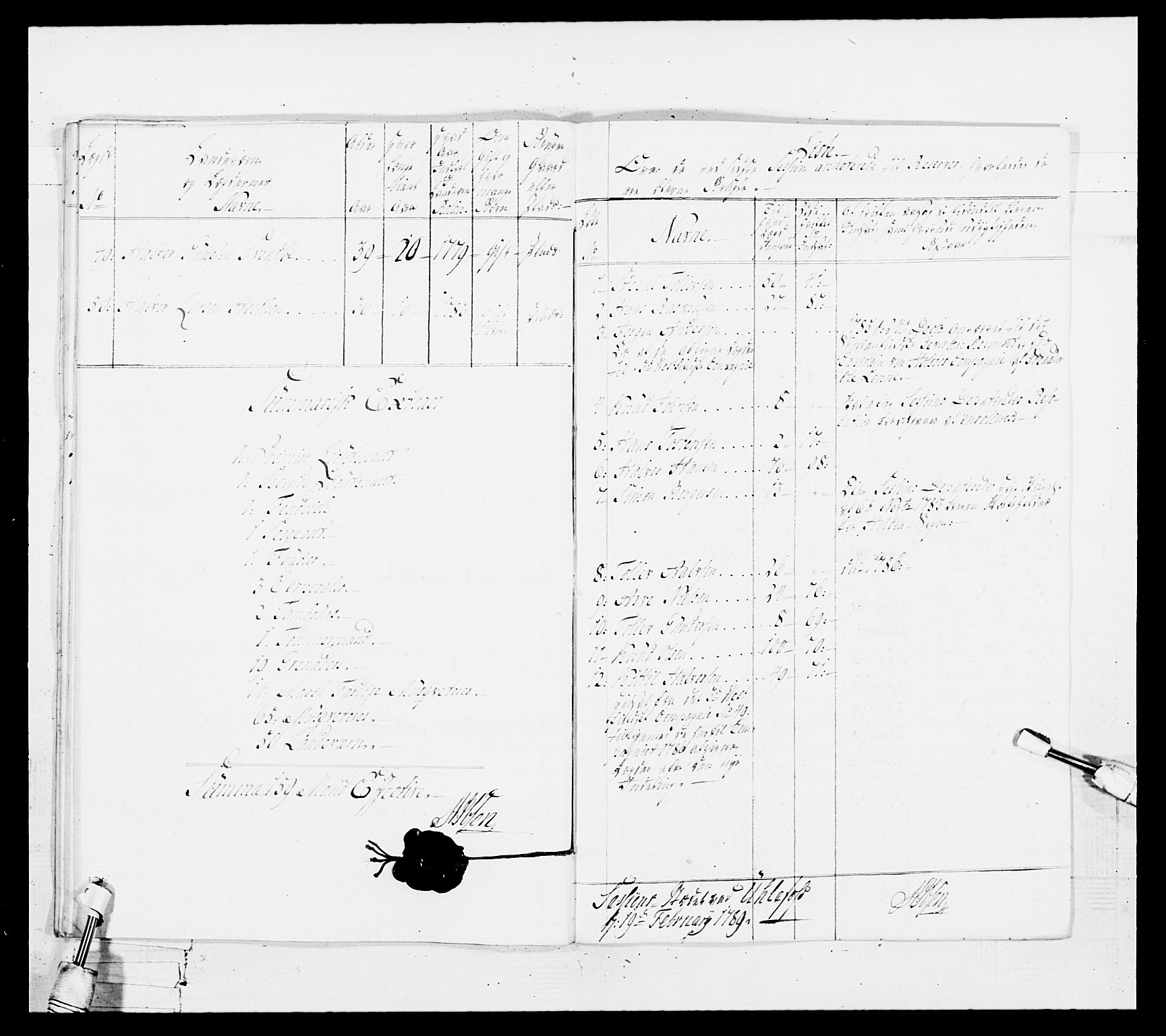 Generalitets- og kommissariatskollegiet, Det kongelige norske kommissariatskollegium, AV/RA-EA-5420/E/Eh/L0103: 1. Vesterlenske nasjonale infanteriregiment, 1782-1789, p. 203