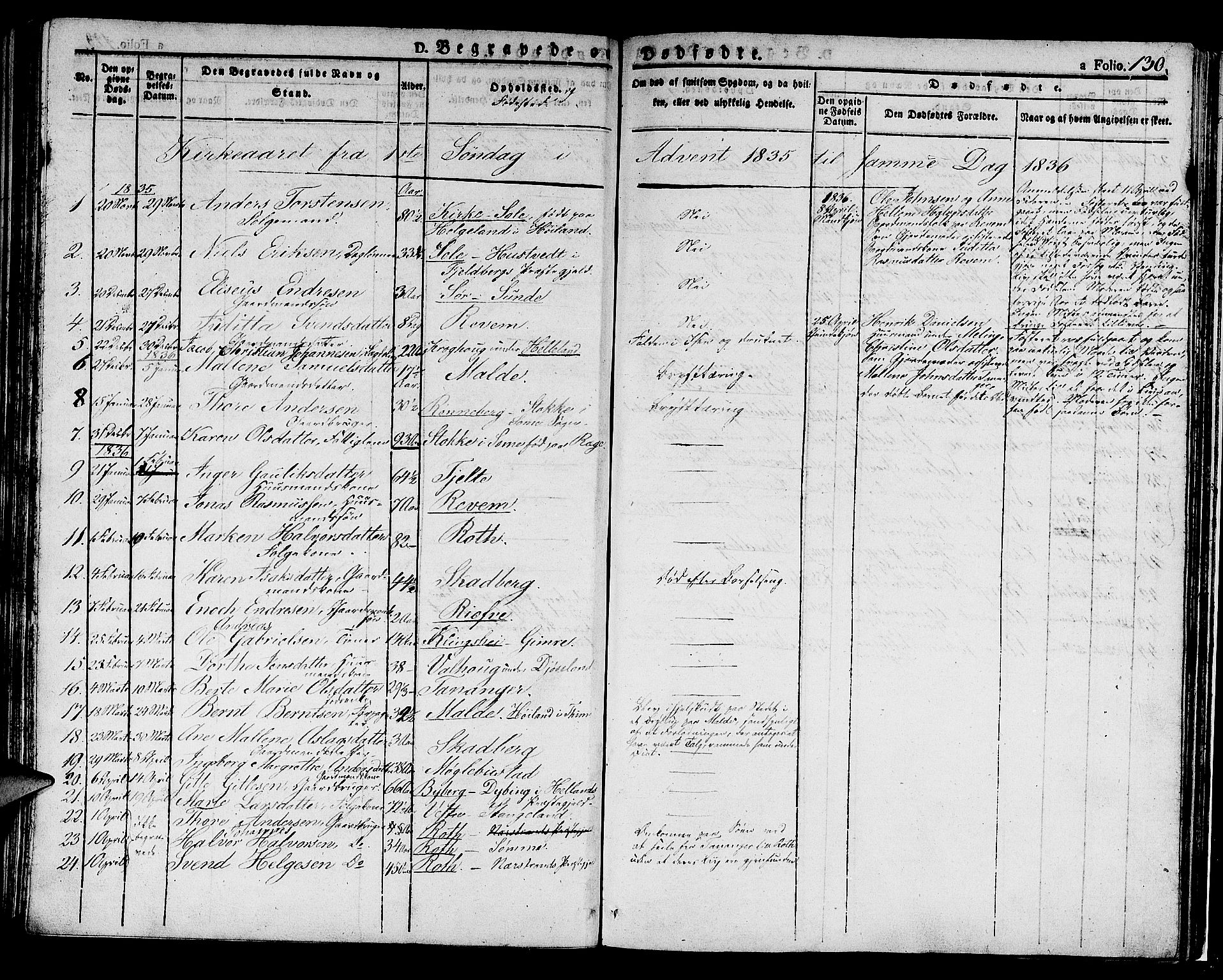 Håland sokneprestkontor, SAST/A-101802/001/30BA/L0005: Parish register (official) no. A 5, 1829-1841, p. 130