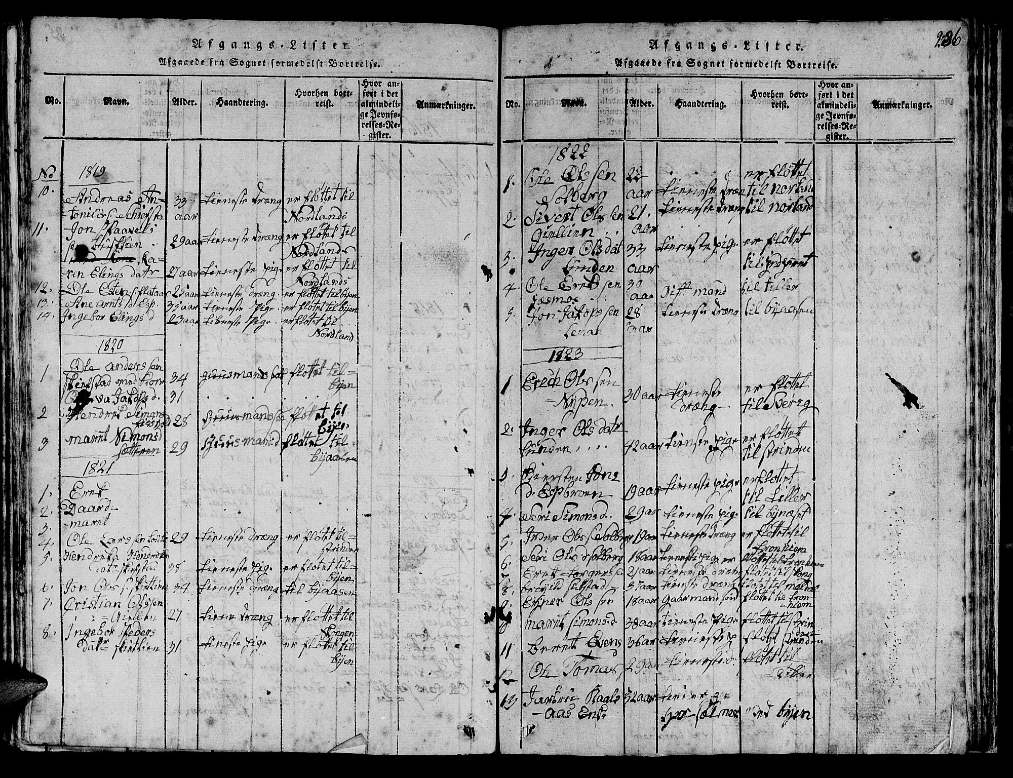 Ministerialprotokoller, klokkerbøker og fødselsregistre - Sør-Trøndelag, SAT/A-1456/613/L0393: Parish register (copy) no. 613C01, 1816-1886, p. 286