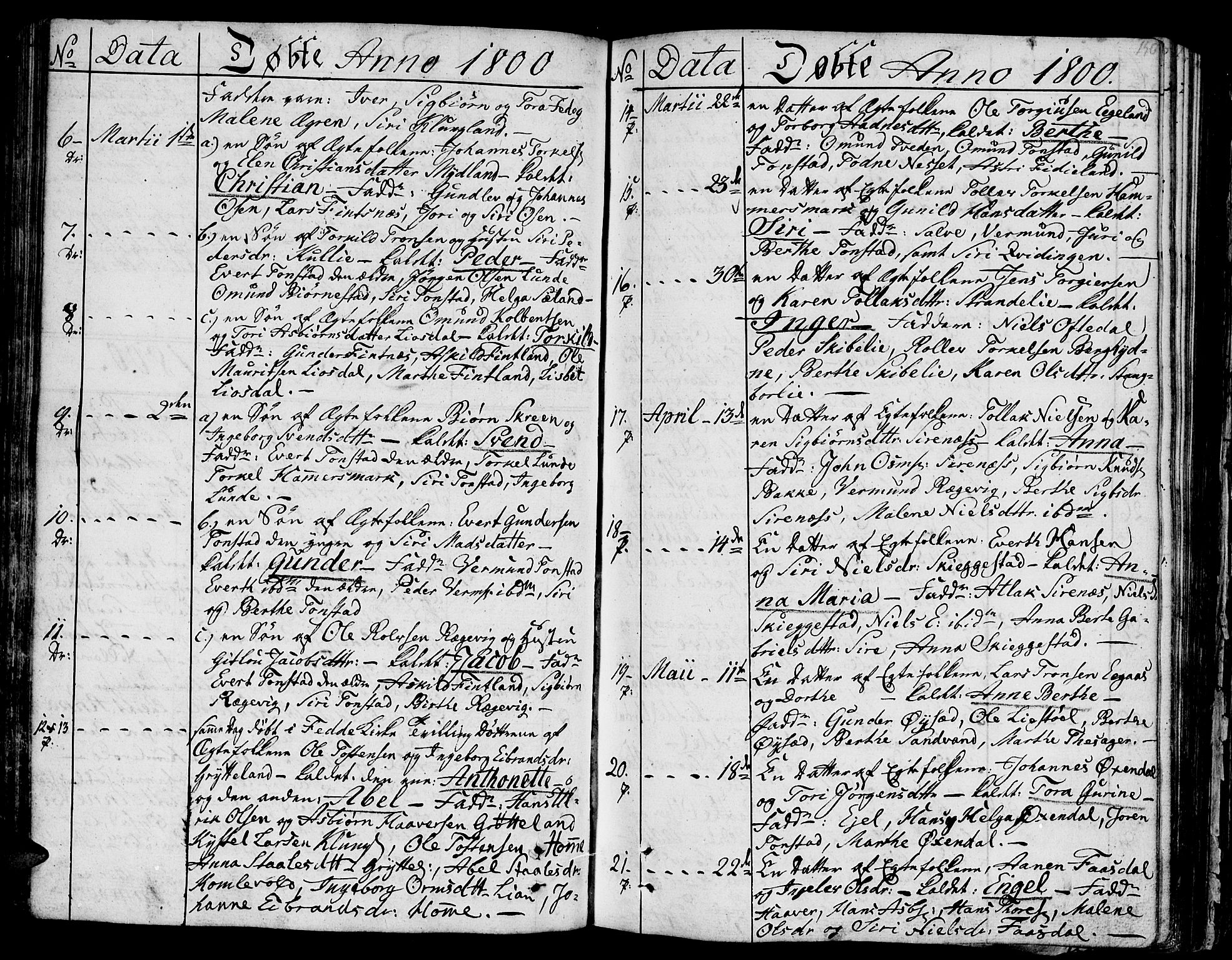 Bakke sokneprestkontor, SAK/1111-0002/F/Fa/Faa/L0002: Parish register (official) no. A 2, 1780-1816, p. 150