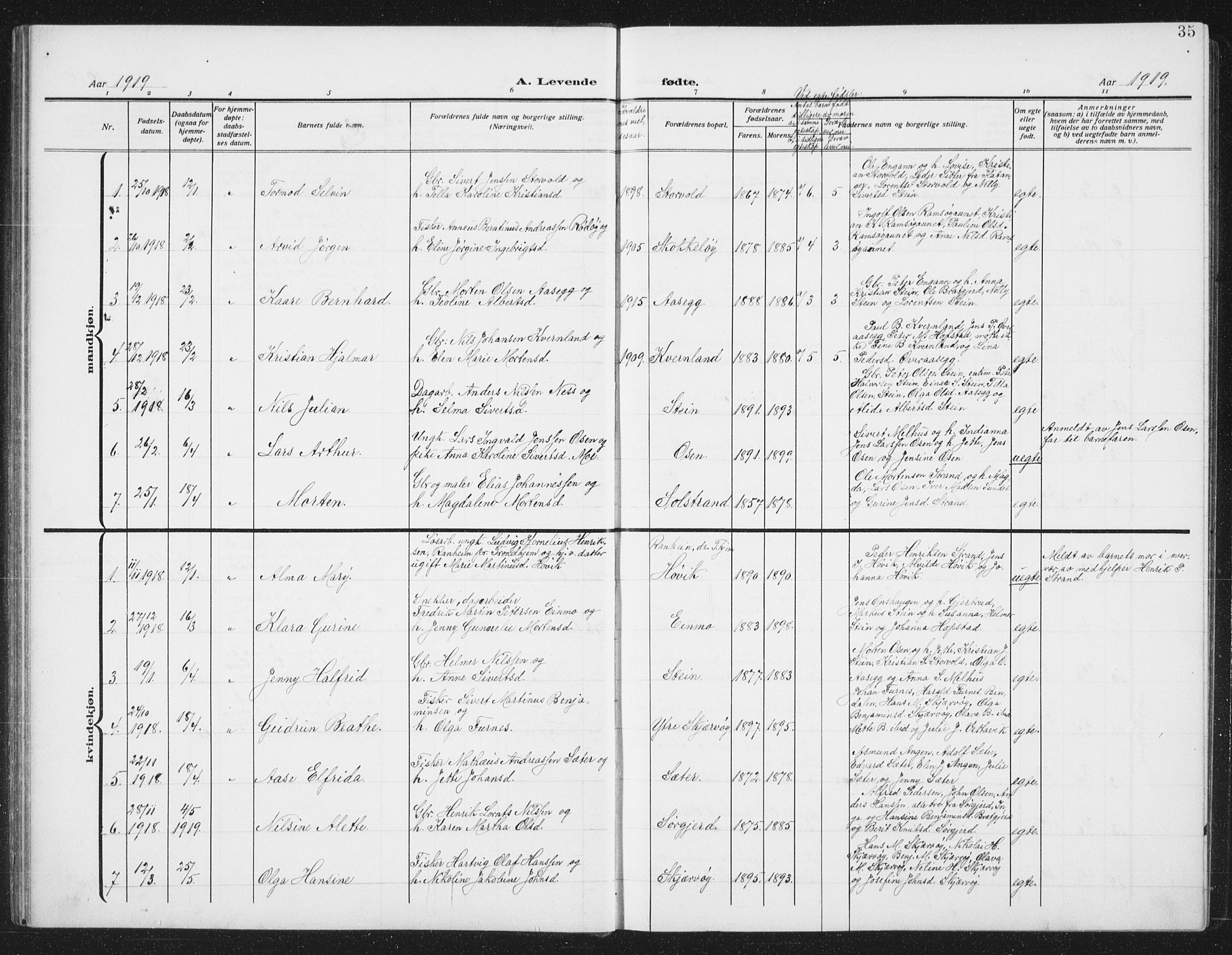 Ministerialprotokoller, klokkerbøker og fødselsregistre - Sør-Trøndelag, SAT/A-1456/658/L0727: Parish register (copy) no. 658C03, 1909-1935, p. 35