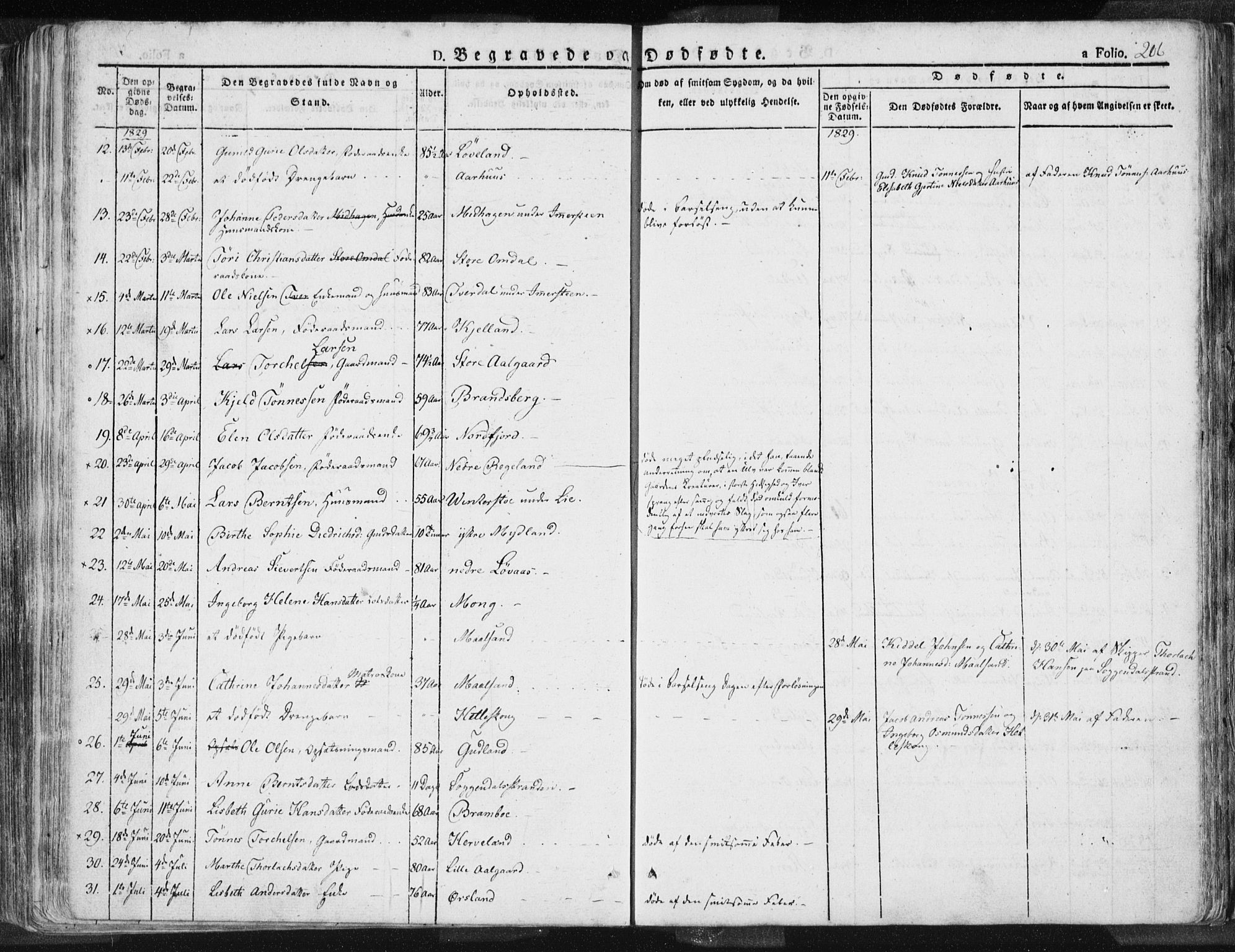 Sokndal sokneprestkontor, AV/SAST-A-101808: Parish register (official) no. A 7.1, 1826-1842, p. 206