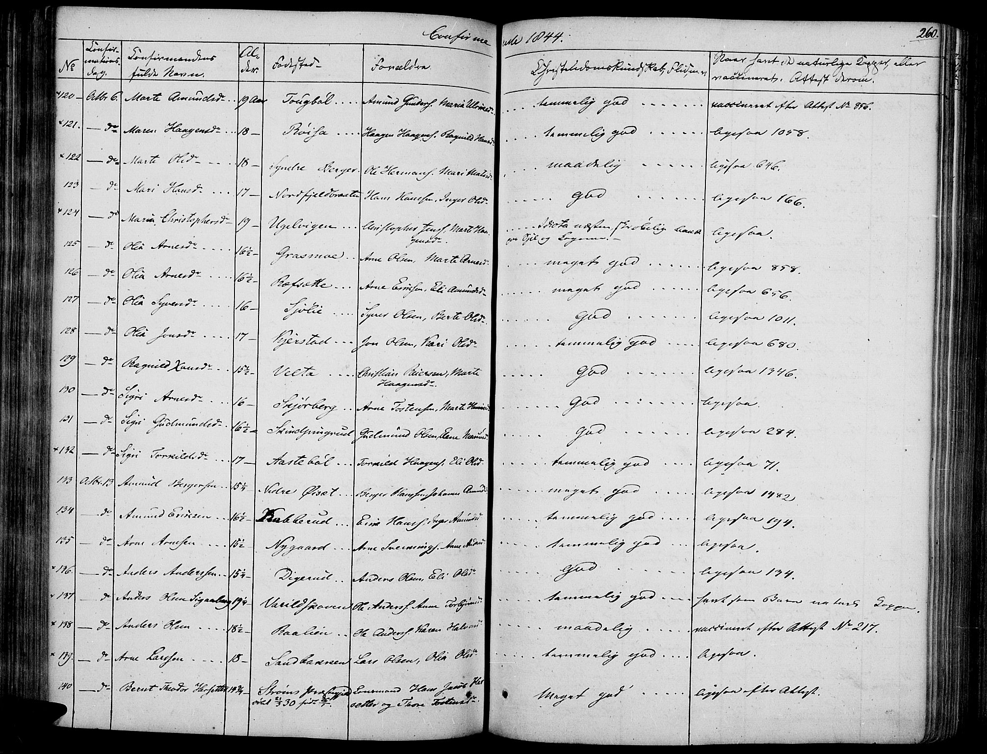 Vinger prestekontor, AV/SAH-PREST-024/H/Ha/Haa/L0008: Parish register (official) no. 8, 1839-1847, p. 260