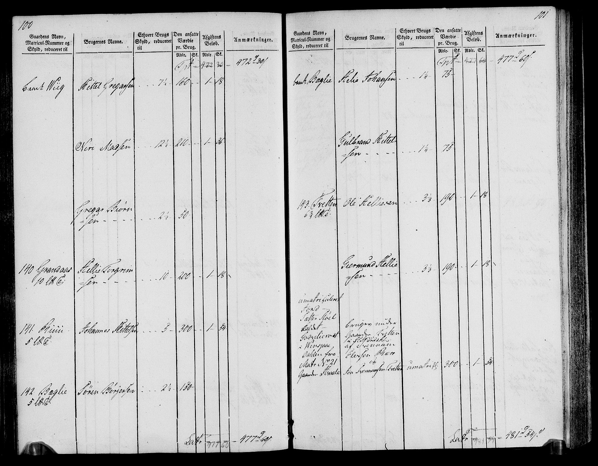 Rentekammeret inntil 1814, Realistisk ordnet avdeling, AV/RA-EA-4070/N/Ne/Nea/L0076: Øvre Telemarken fogderi. Oppebørselsregister, 1803-1804, p. 54