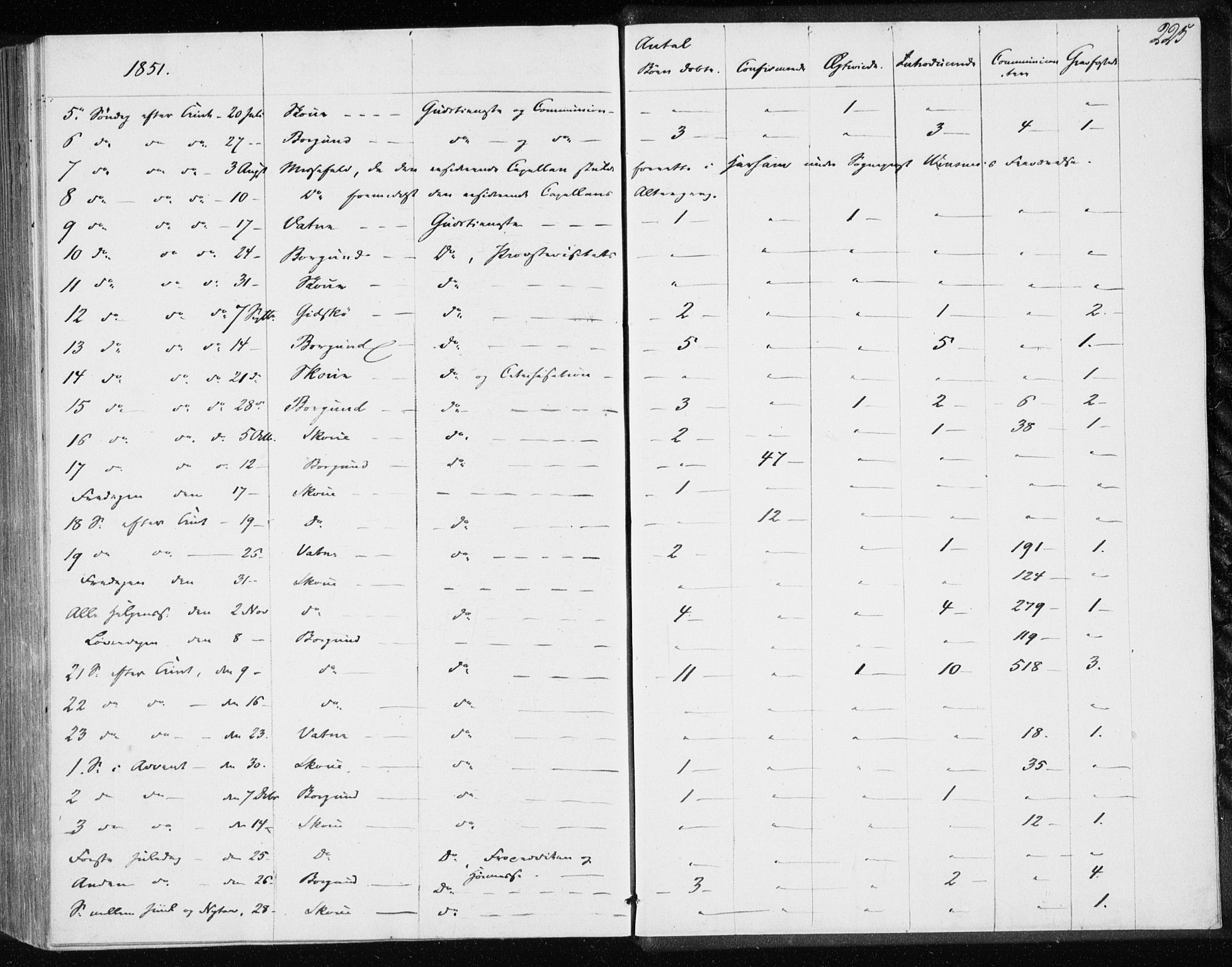 Ministerialprotokoller, klokkerbøker og fødselsregistre - Møre og Romsdal, AV/SAT-A-1454/528/L0415: Curate's parish register no. 528B03, 1843-1852, p. 225