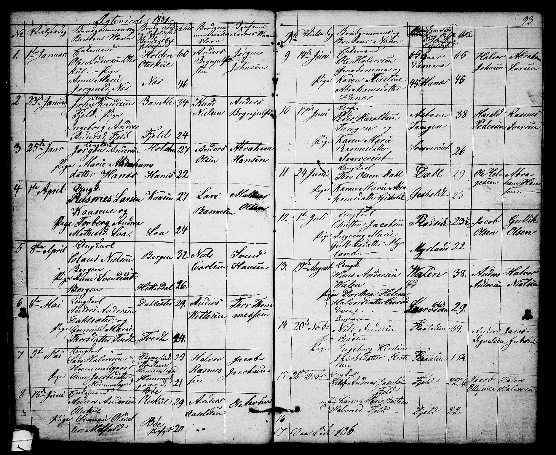 Solum kirkebøker, SAKO/A-306/G/Gb/L0001: Parish register (copy) no. II 1, 1848-1859, p. 93