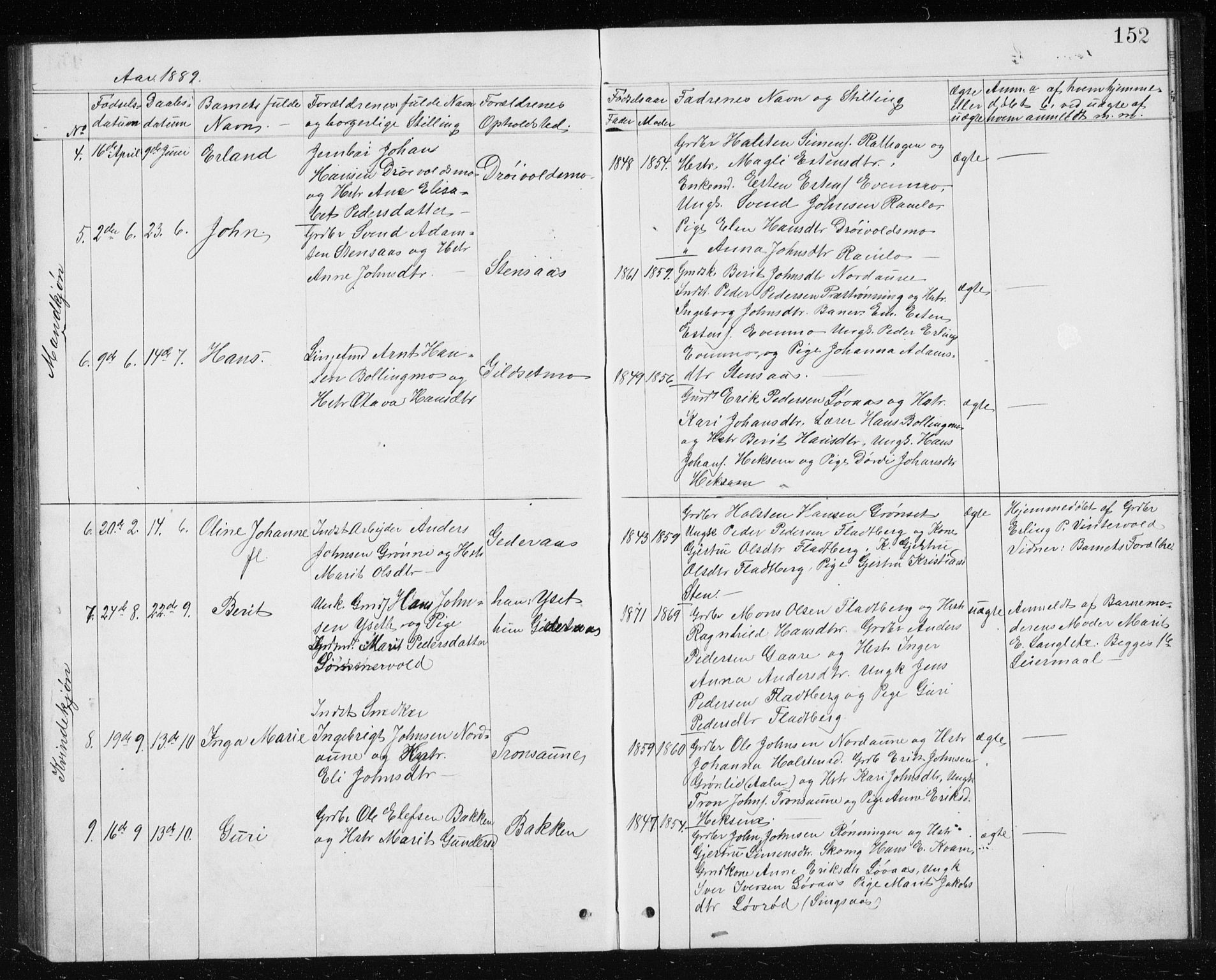 Ministerialprotokoller, klokkerbøker og fødselsregistre - Sør-Trøndelag, AV/SAT-A-1456/685/L0977: Parish register (copy) no. 685C02, 1879-1890, p. 152