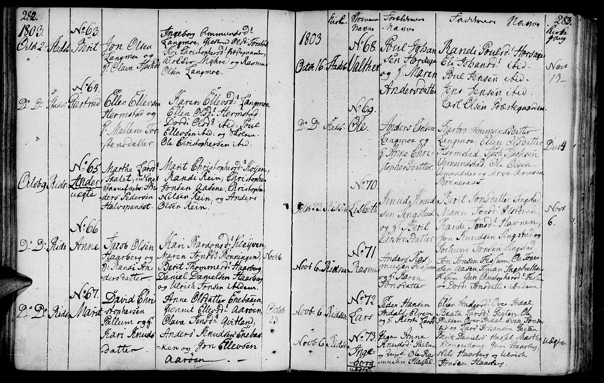 Ministerialprotokoller, klokkerbøker og fødselsregistre - Sør-Trøndelag, AV/SAT-A-1456/646/L0606: Parish register (official) no. 646A04, 1791-1805, p. 282-283