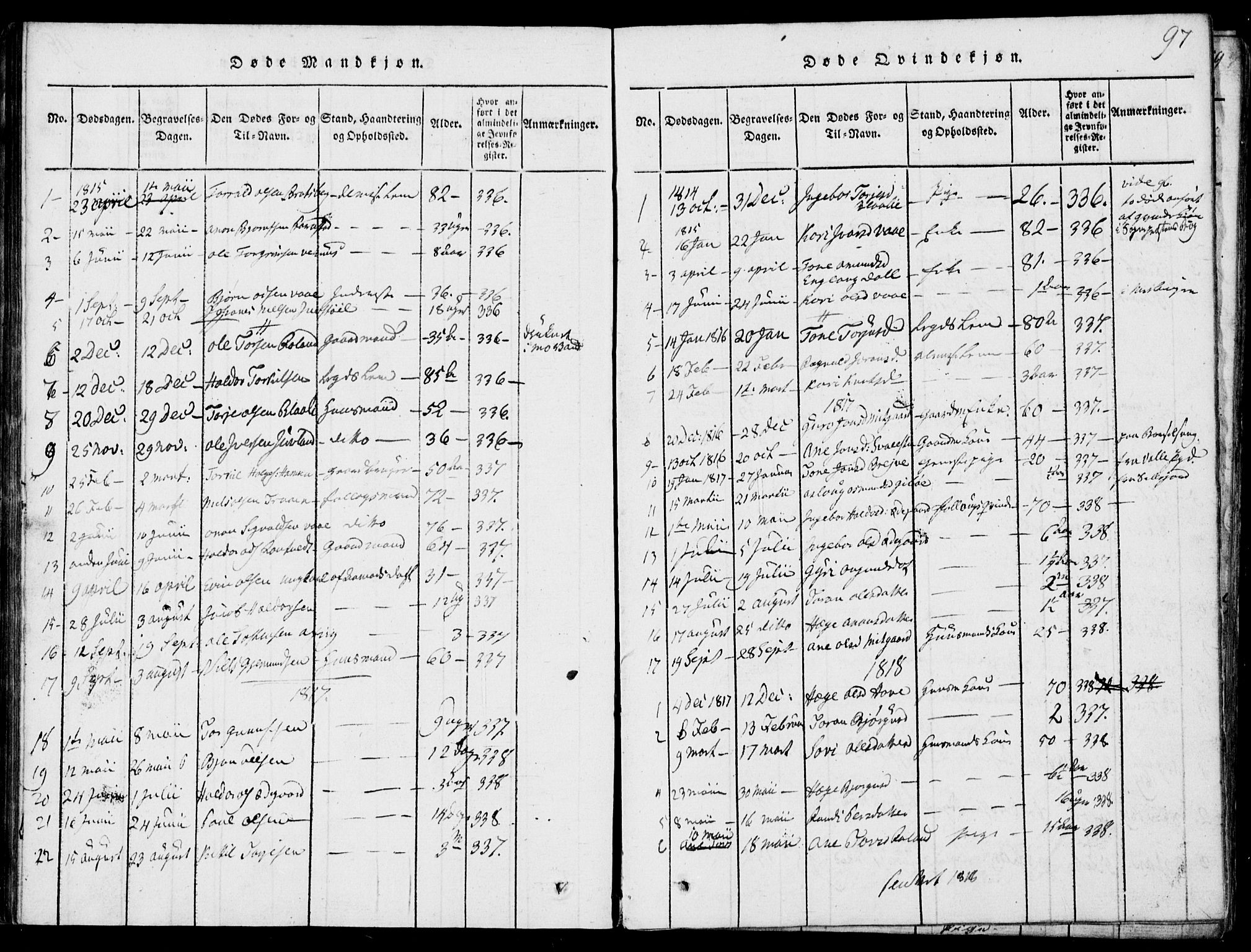 Rauland kirkebøker, SAKO/A-292/G/Ga/L0001: Parish register (copy) no. I 1, 1814-1843, p. 97