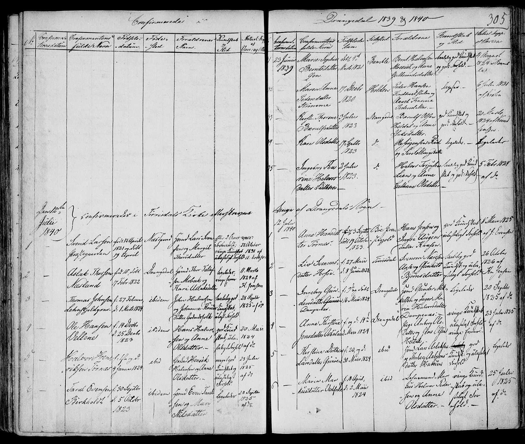 Drangedal kirkebøker, SAKO/A-258/F/Fa/L0007a: Parish register (official) no. 7a, 1837-1856, p. 305