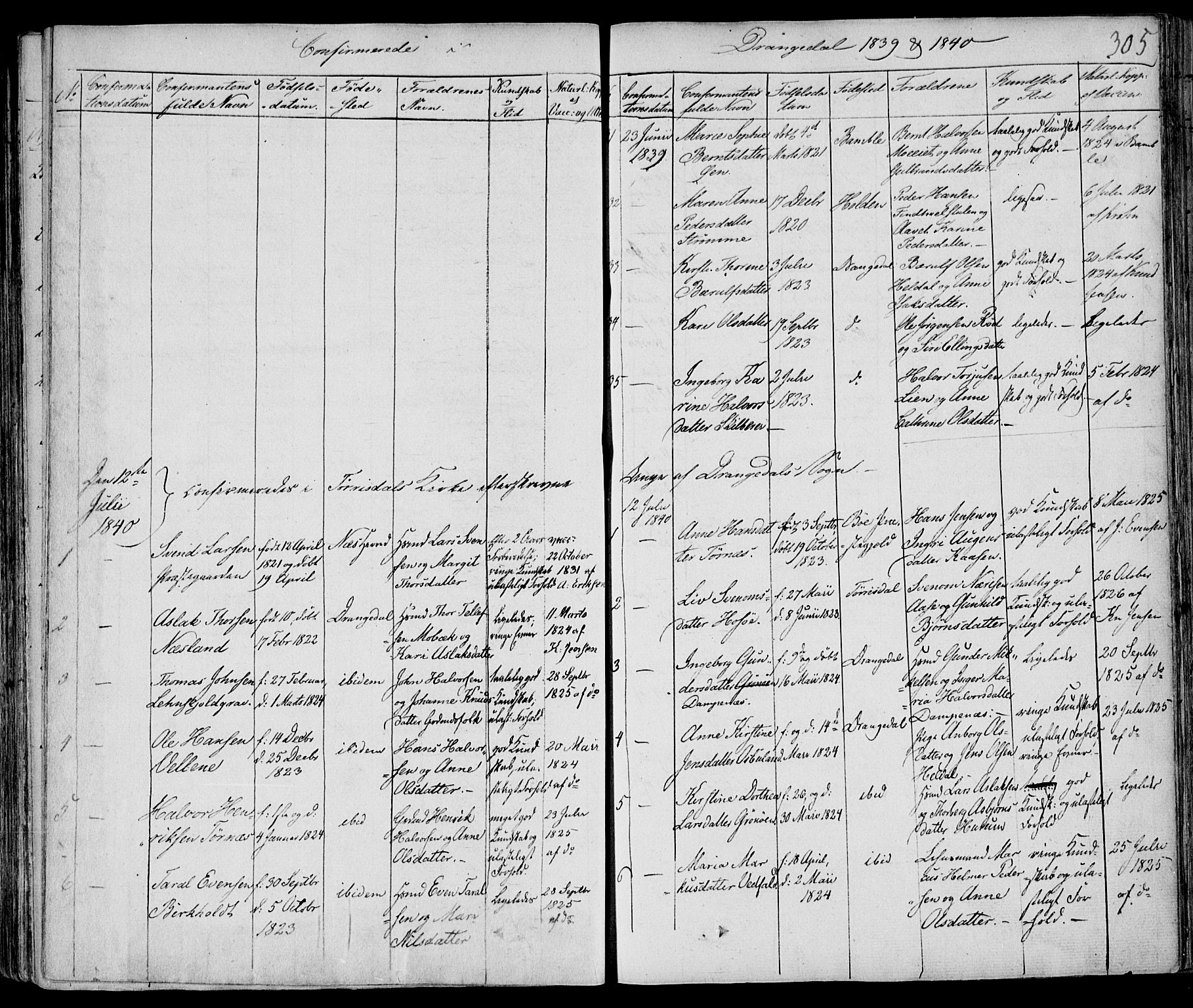 Drangedal kirkebøker, AV/SAKO-A-258/F/Fa/L0007a: Parish register (official) no. 7a, 1837-1856, p. 305