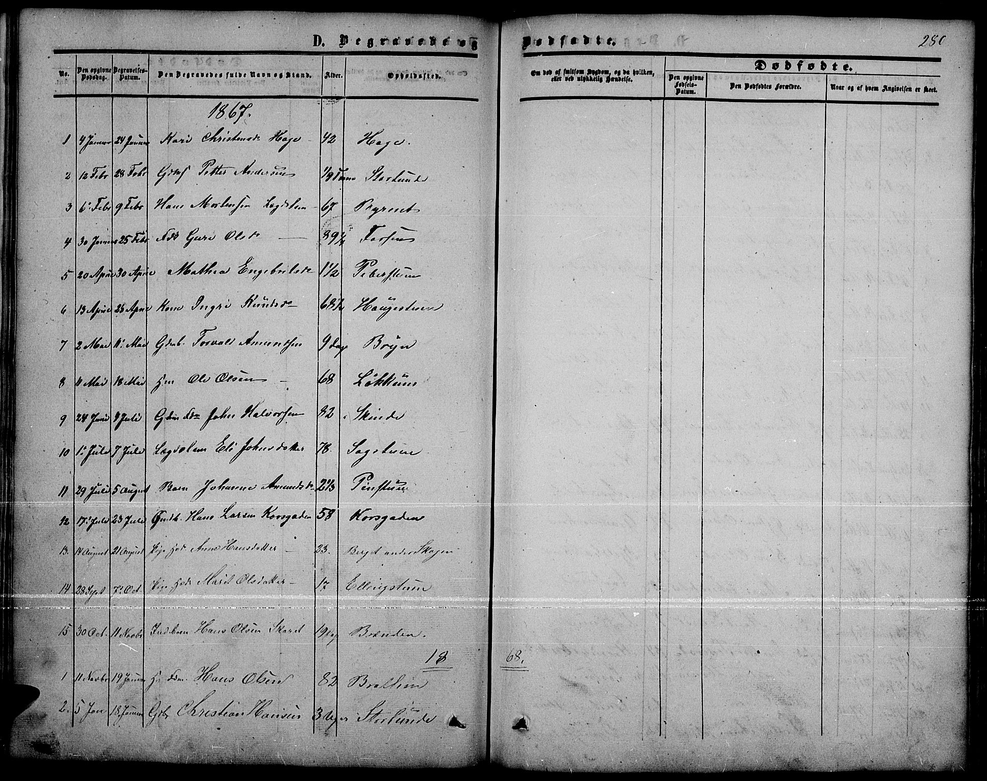 Nord-Fron prestekontor, AV/SAH-PREST-080/H/Ha/Hab/L0001: Parish register (copy) no. 1, 1851-1883, p. 280