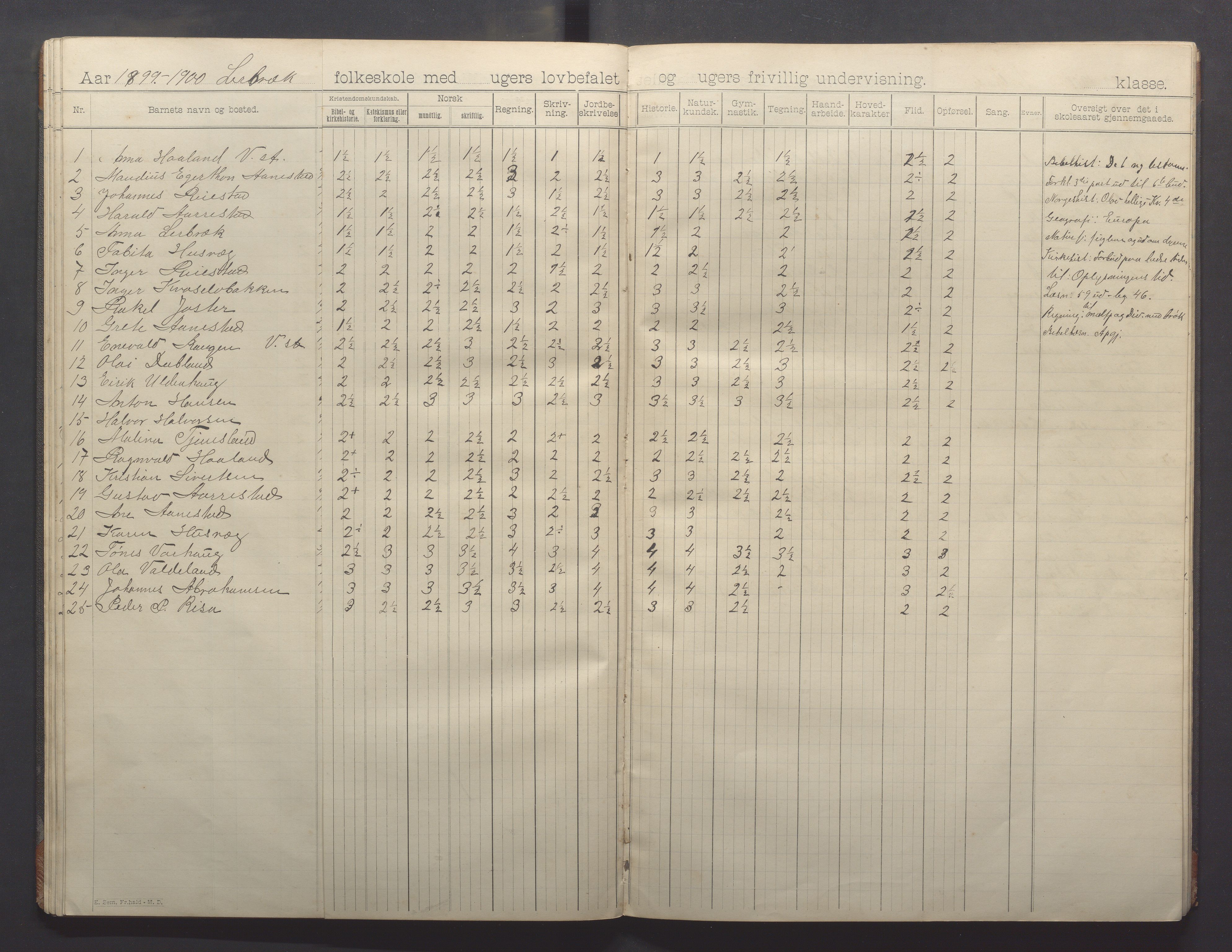 Varhaug kommune- Lerbrekk skule, IKAR/K-100961/H/L0002: Skuleprotokoll, 1892-1902, p. 36