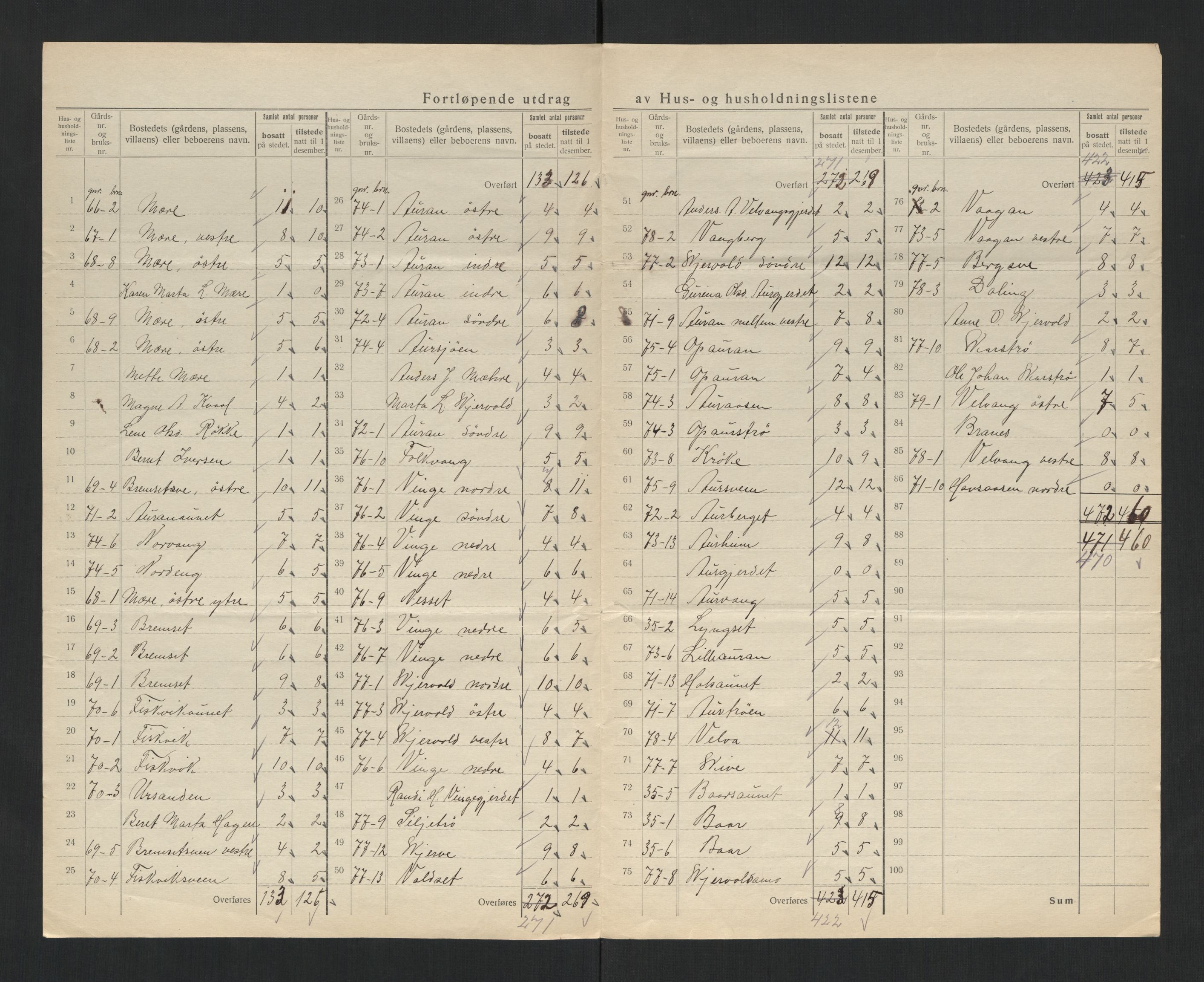 SAT, 1920 census for Skatval, 1920, p. 33