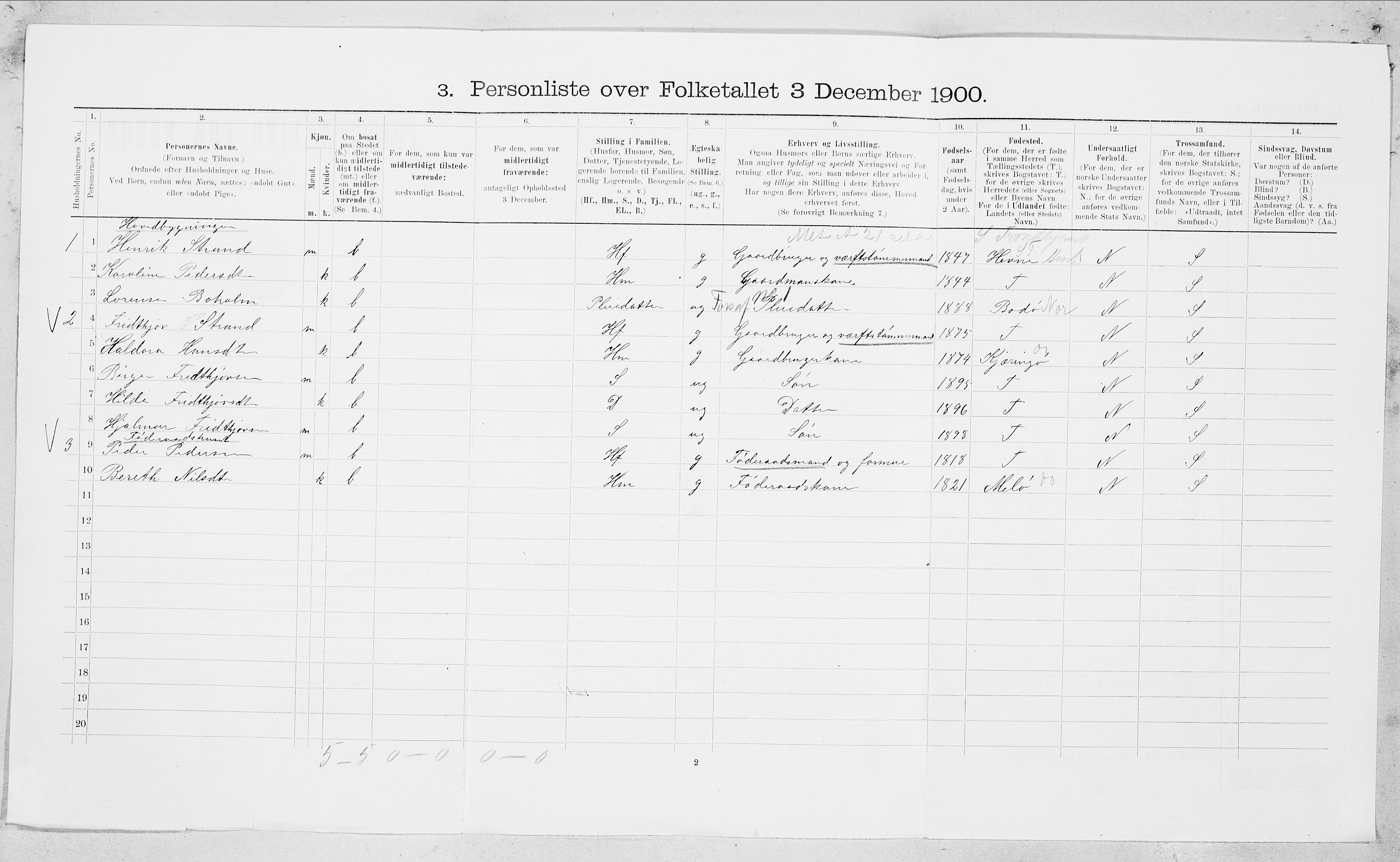 SAT, 1900 census for Bodin, 1900, p. 219