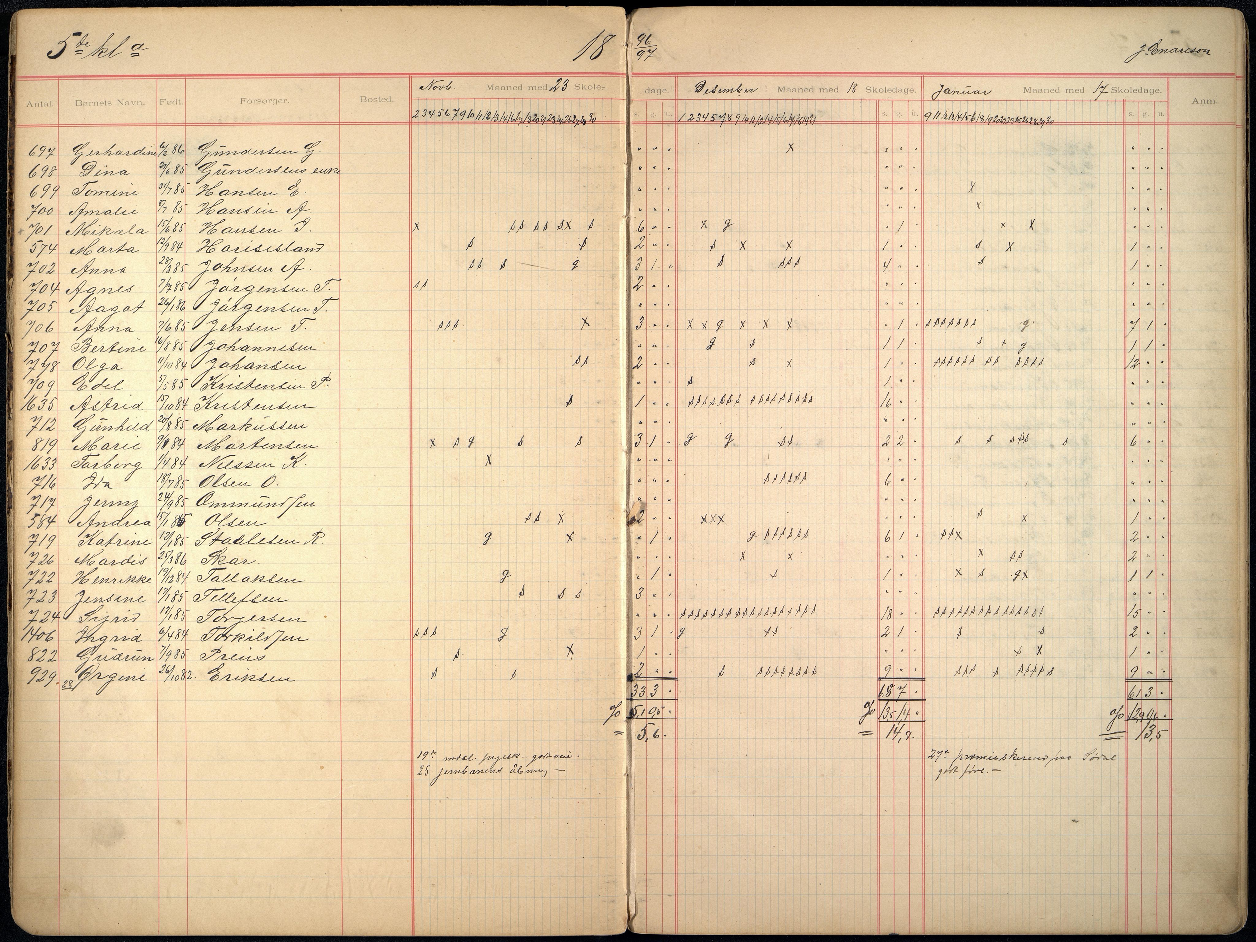 Kristiansand By - Skolekommisjonen/ -Styret, ARKSOR/1001KG510/I/Ia/L0011: Fraværsdagbok for klasse 5 A og g, 1894-1895