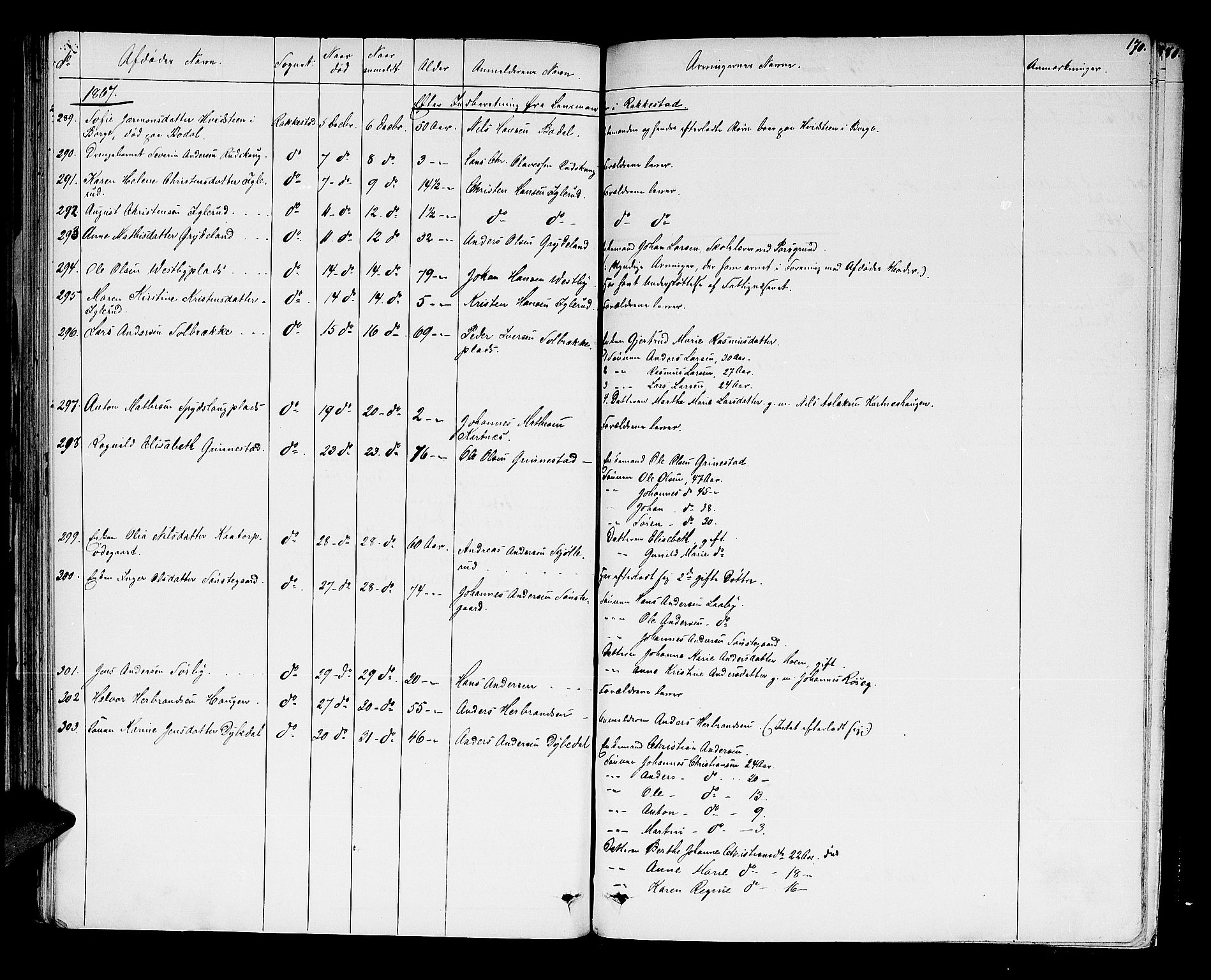 Rakkestad sorenskriveri, SAO/A-10686/H/Ha/Haa/L0003: Dødsanmeldelsesprotokoller, 1860-1868, p. 170