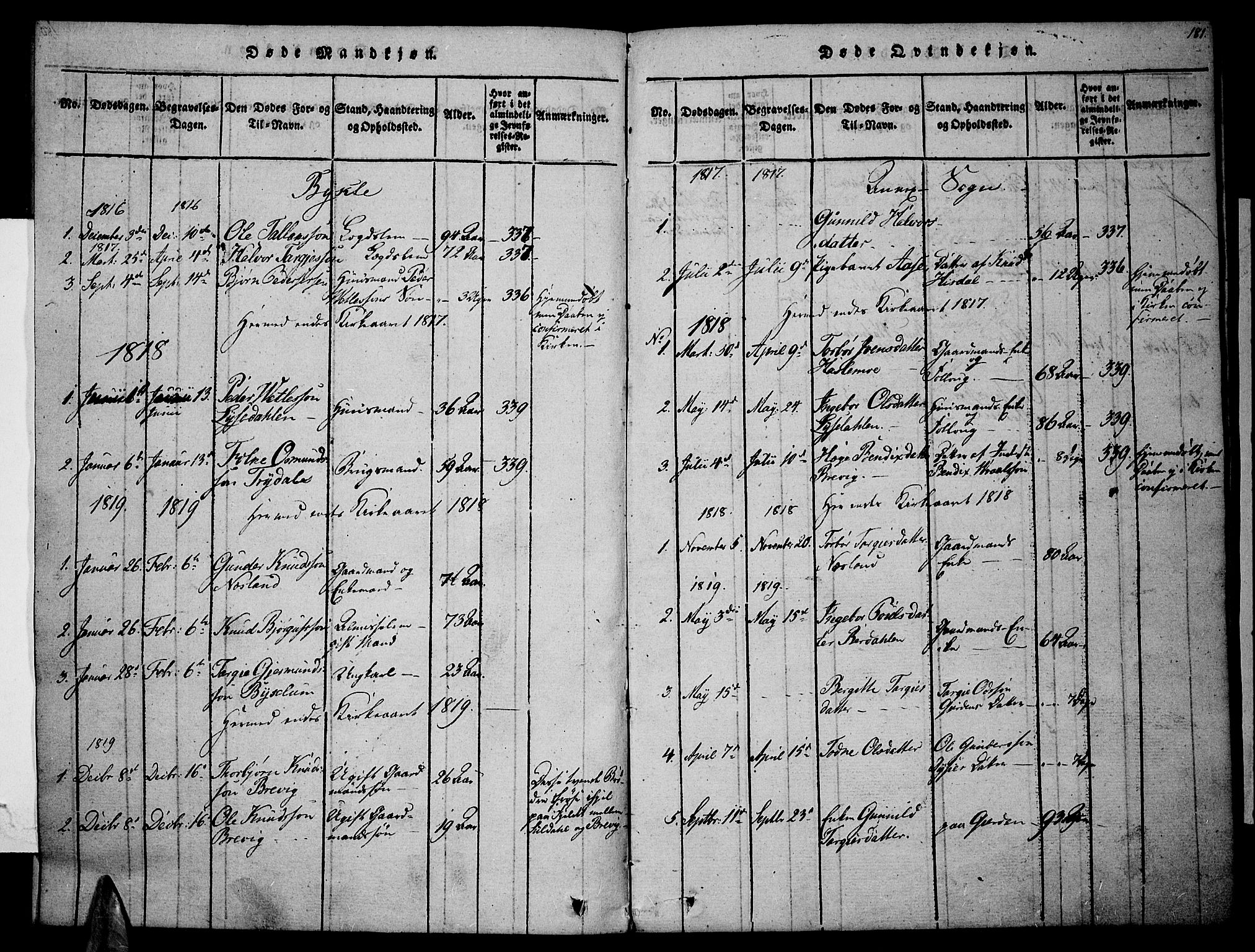Valle sokneprestkontor, SAK/1111-0044/F/Fa/Fac/L0005: Parish register (official) no. A 5 /3, 1817-1830, p. 181