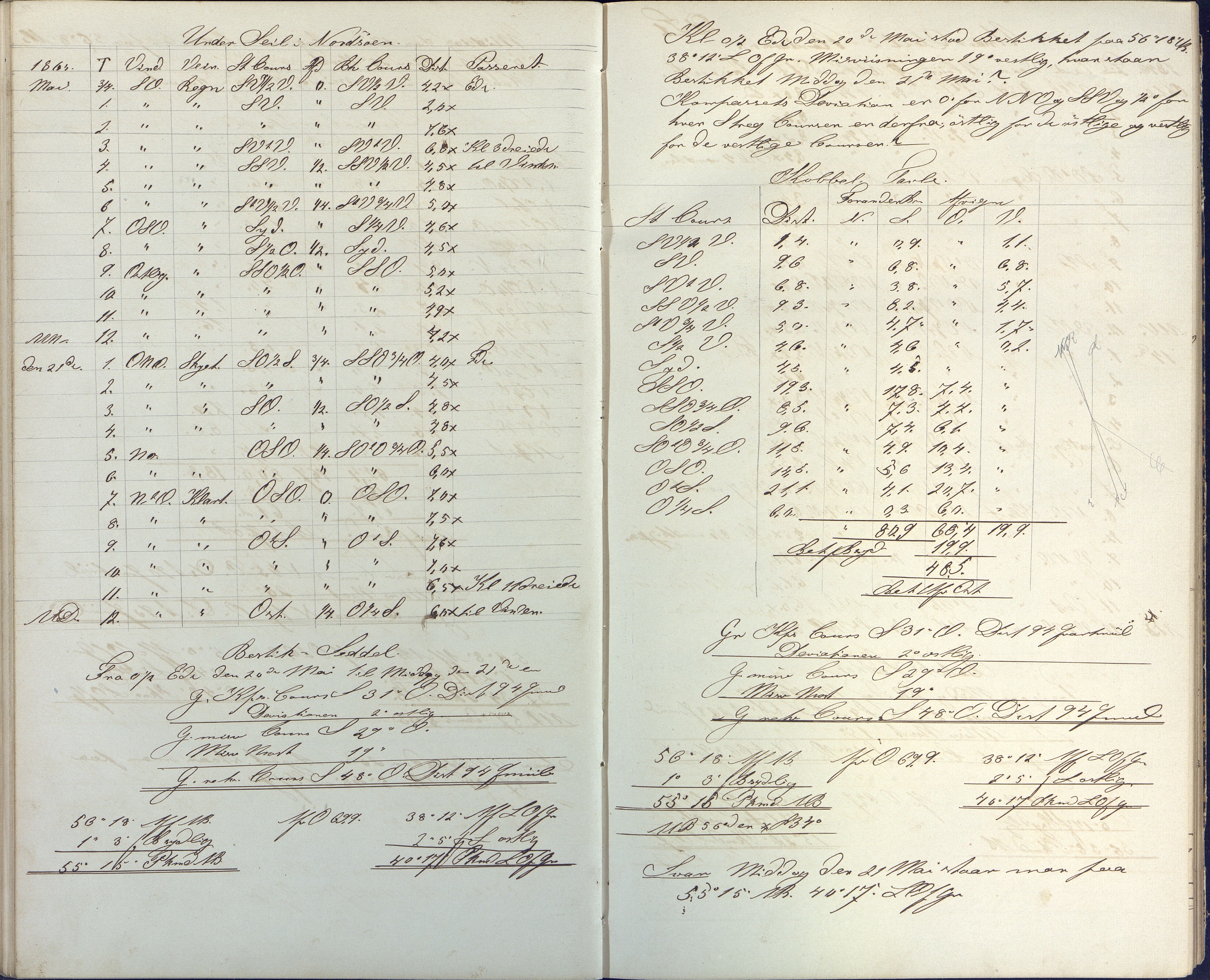 Samling av navigasjonsbøker, AAKS/PA-2806/Y/Y01/L0001/0001: Håndskrevne navigasjonsbøker / Navigationskrivebog tilhørende Anders Dedekam, Arendal, 1863