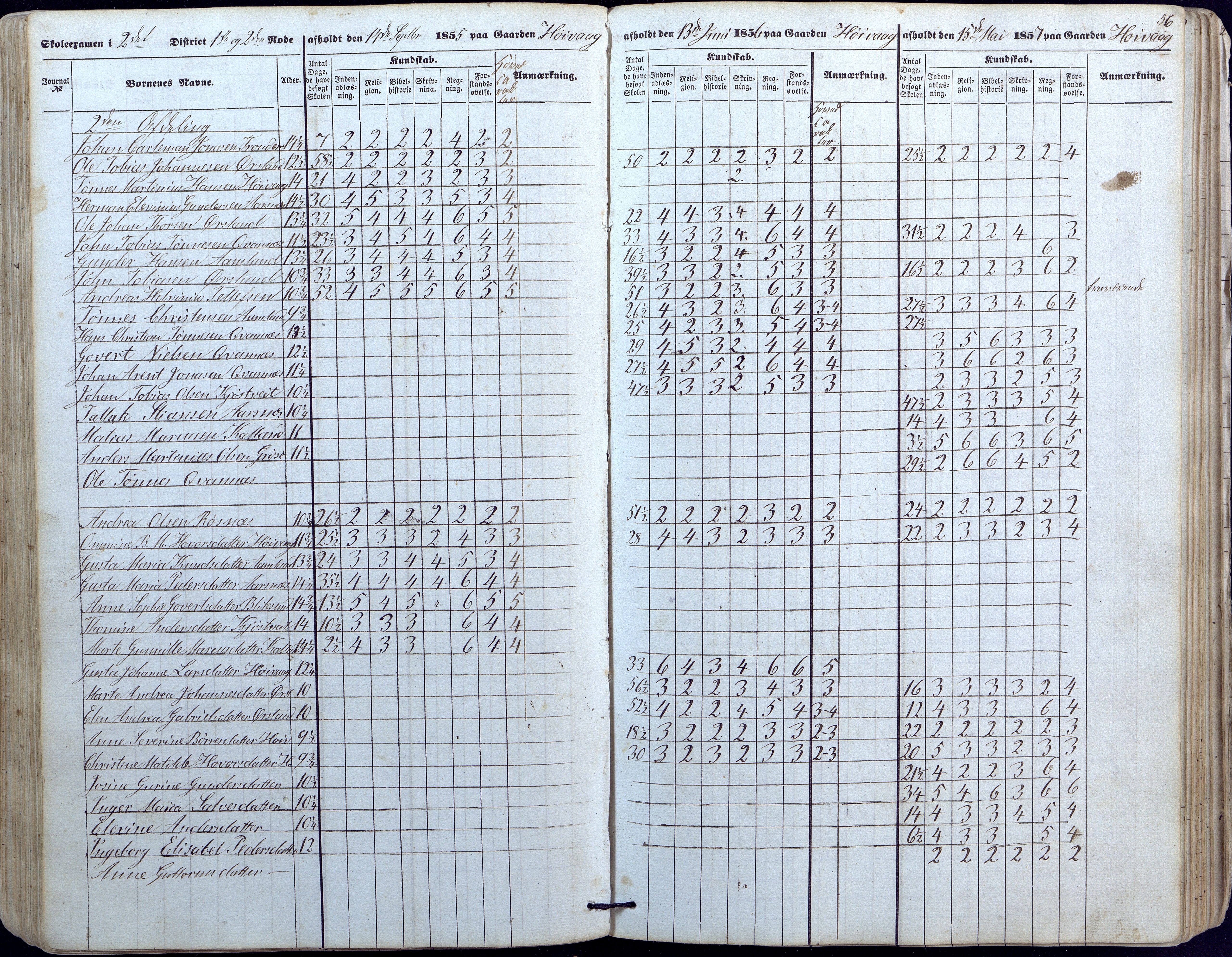 Høvåg kommune, AAKS/KA0927-PK/1/05/L0391: Eksamensprotokoll/alle skoledistrikt, 1852-1863, p. 56