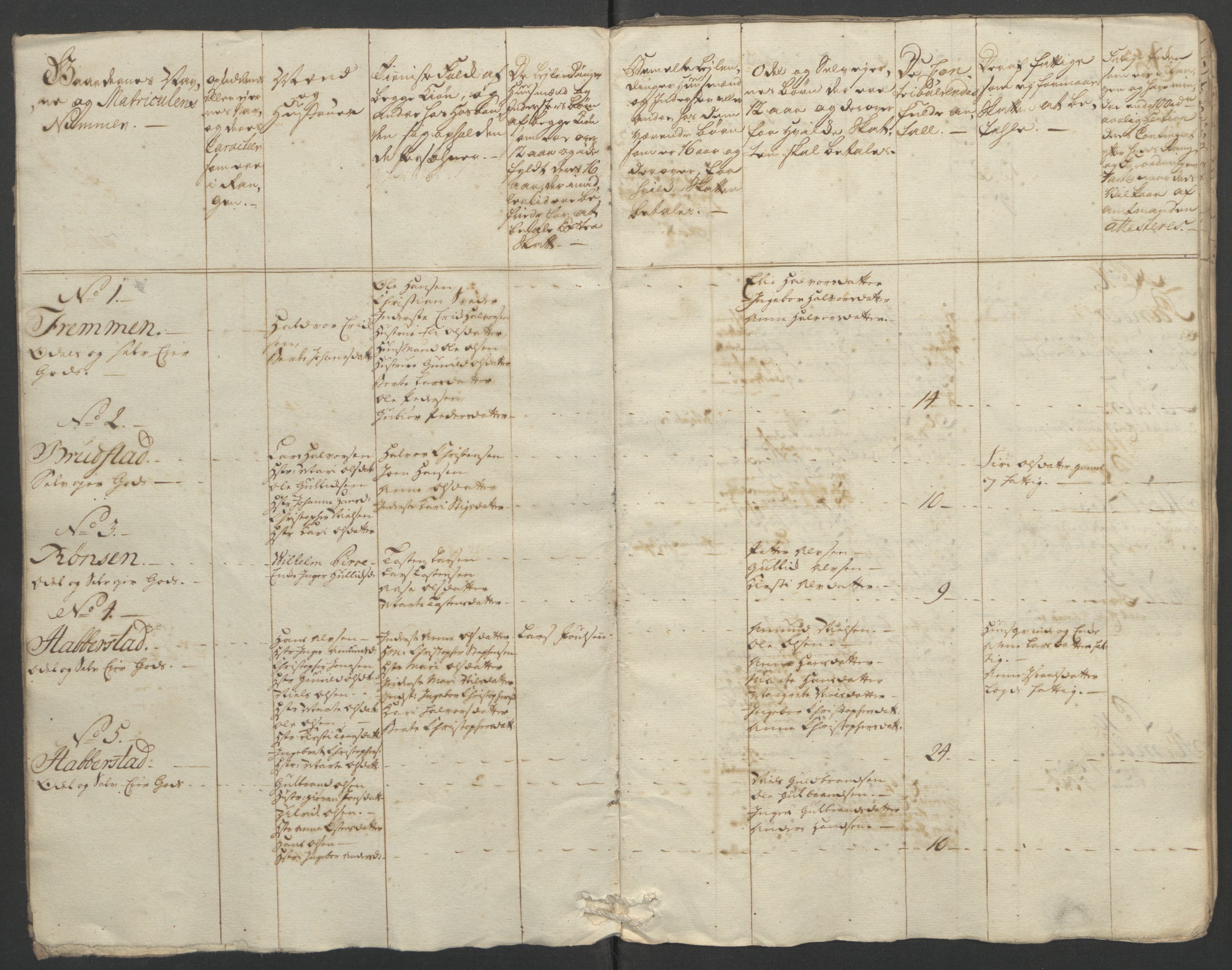 Rentekammeret inntil 1814, Reviderte regnskaper, Fogderegnskap, RA/EA-4092/R12/L0804: Ekstraskatten Øvre Romerike, 1764, p. 88