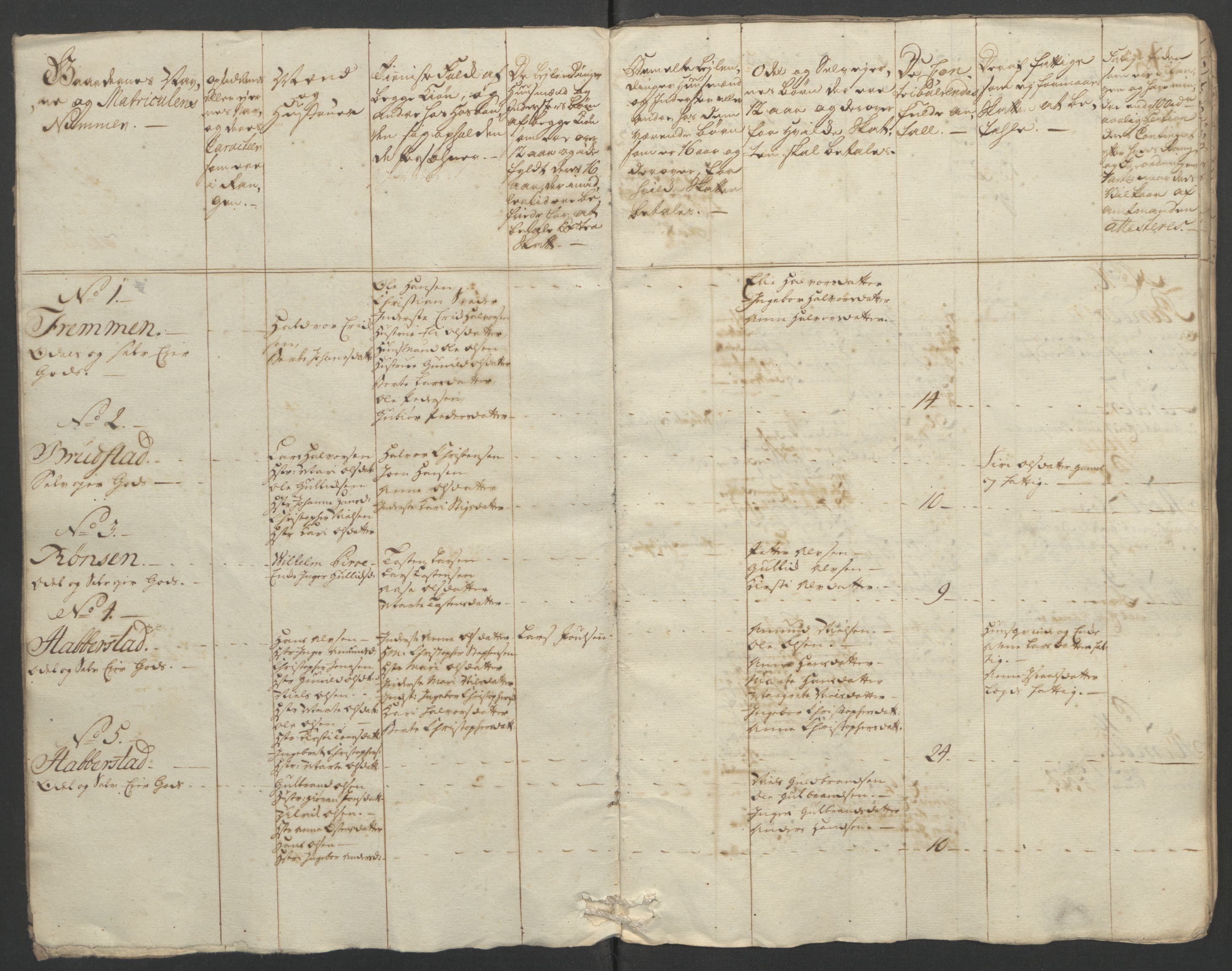 Rentekammeret inntil 1814, Reviderte regnskaper, Fogderegnskap, AV/RA-EA-4092/R12/L0804: Ekstraskatten Øvre Romerike, 1764, p. 88