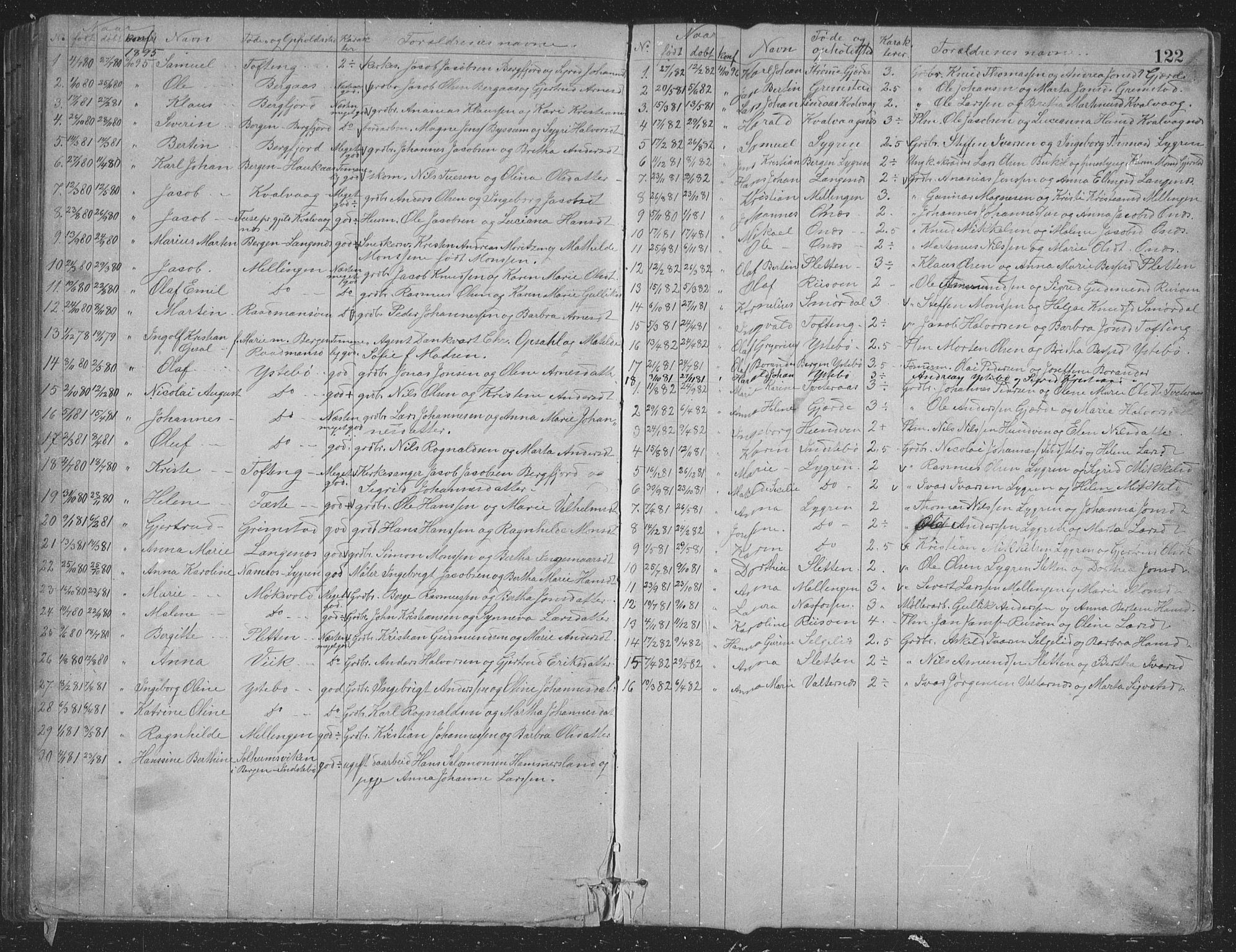 Alversund Sokneprestembete, SAB/A-73901/H/Ha/Hab: Parish register (copy) no. B 3, 1881-1896, p. 122