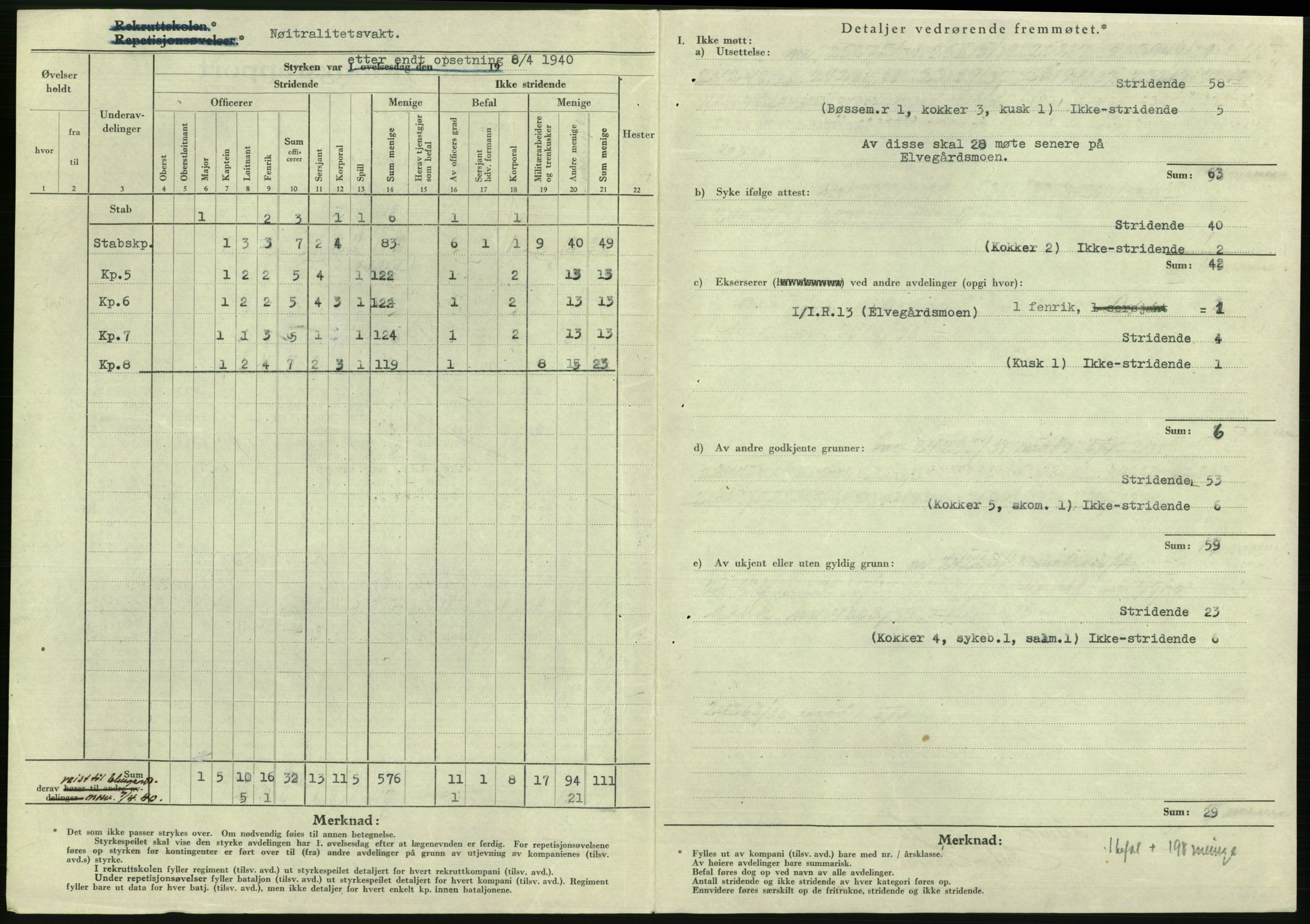 Forsvaret, Forsvarets krigshistoriske avdeling, AV/RA-RAFA-2017/Y/Yb/L0116: II-C-11-560-563  -  5. Divisjon., 1940, p. 915