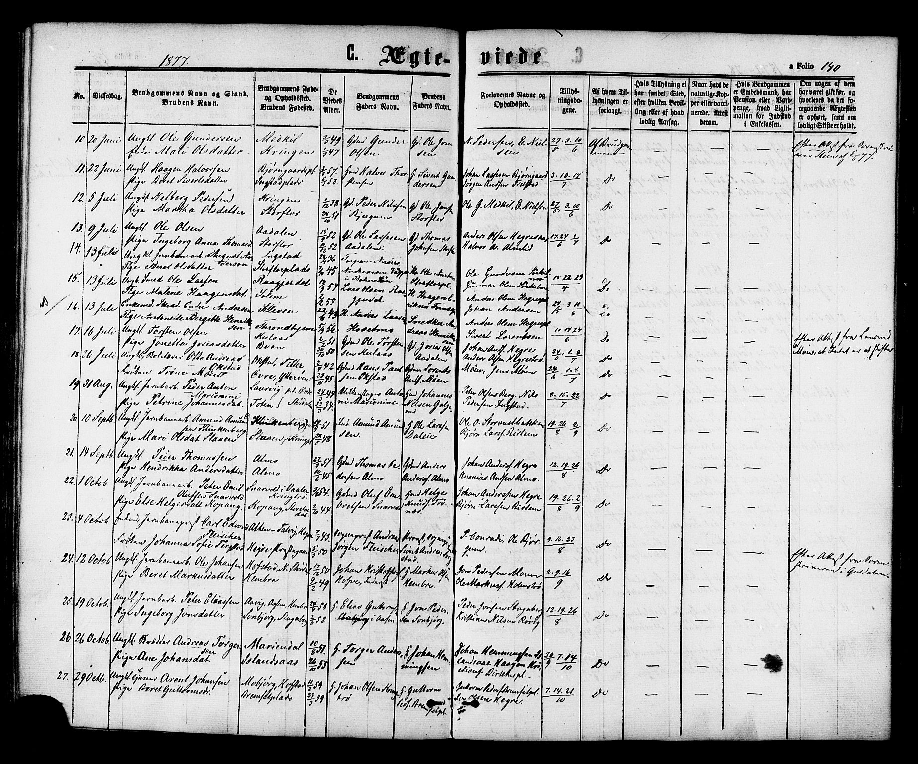 Ministerialprotokoller, klokkerbøker og fødselsregistre - Nord-Trøndelag, SAT/A-1458/703/L0029: Parish register (official) no. 703A02, 1863-1879, p. 140